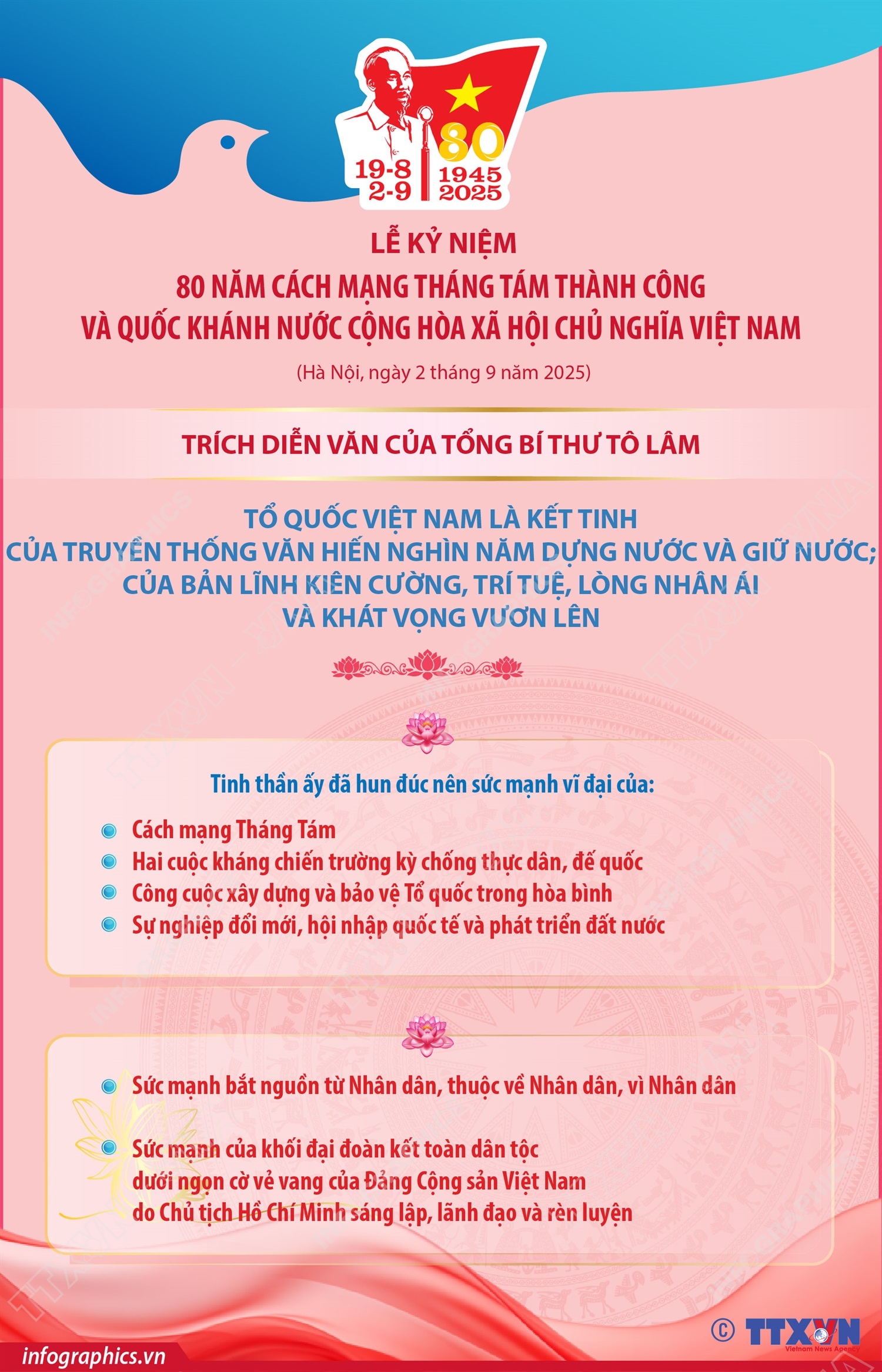 Những nội dung chính trong Diễn văn của Tổng Bí thư Tô Lâm tại Lễ kỷ niệm 80 năm Quốc khánh (phần 2)