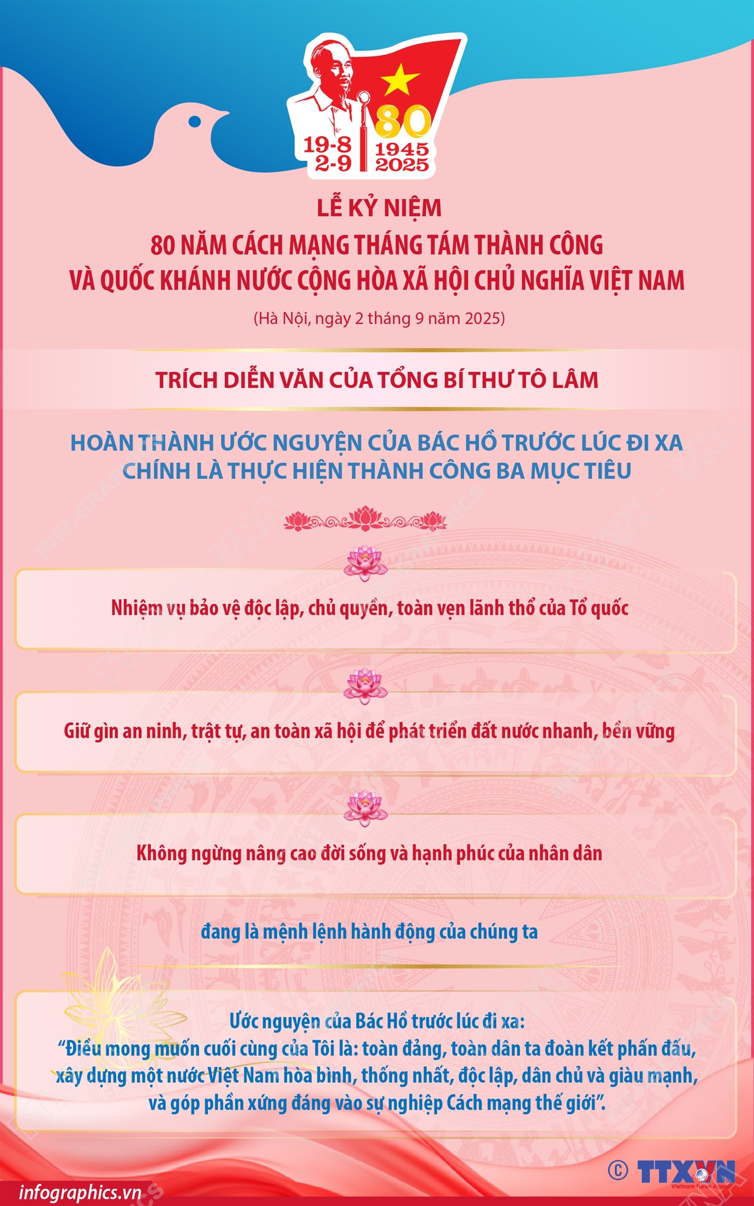 Những nội dung chính trong Diễn văn của Tổng Bí thư Tô Lâm tại Lễ kỷ niệm 80 năm Quốc khánh (phần 4)
