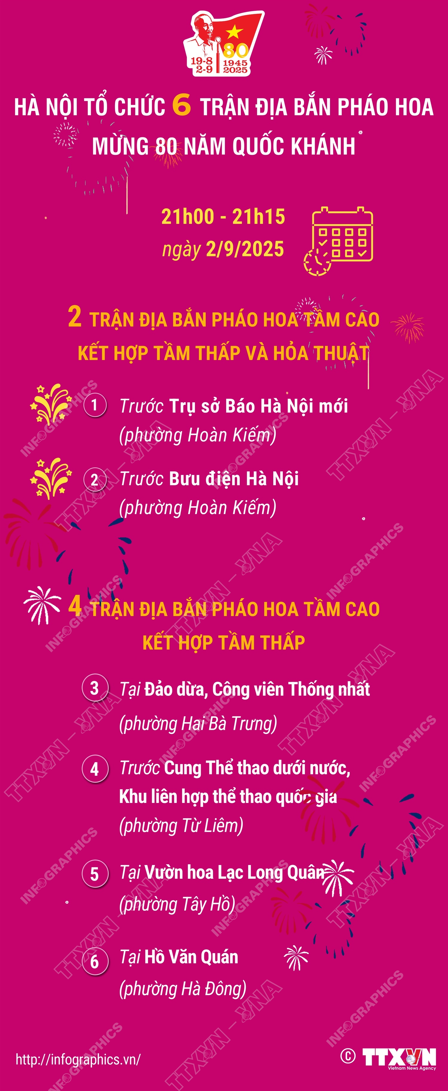 Hà Nội tổ chức 6 trận địa bắn pháo hoa mừng 80 năm Quốc khánh