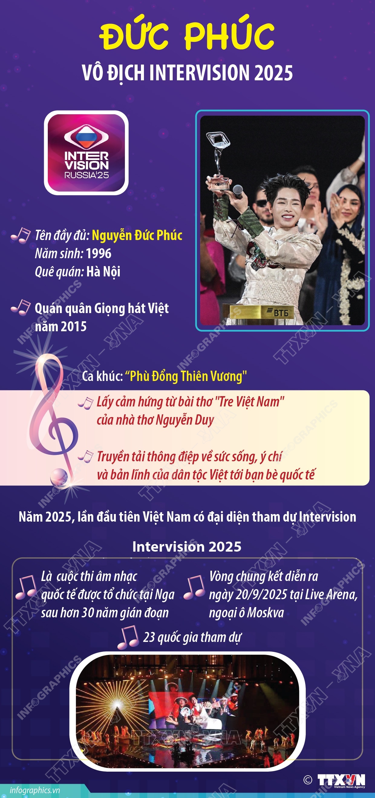 Đức Phúc vô địch Intervision 2025