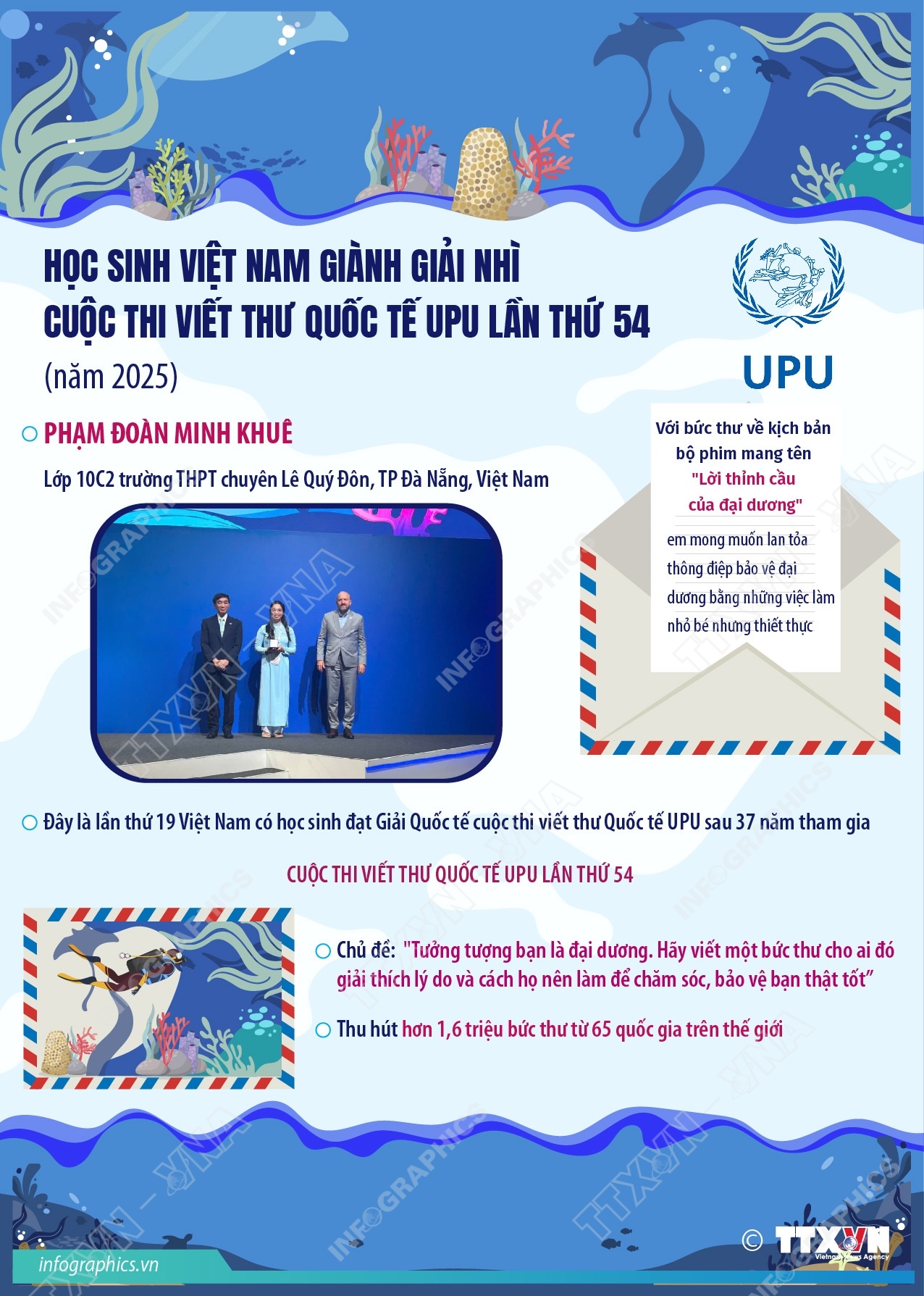 Việt Nam giành Giải Nhì cuộc thi Viết thư Quốc tế UPU lần thứ 54