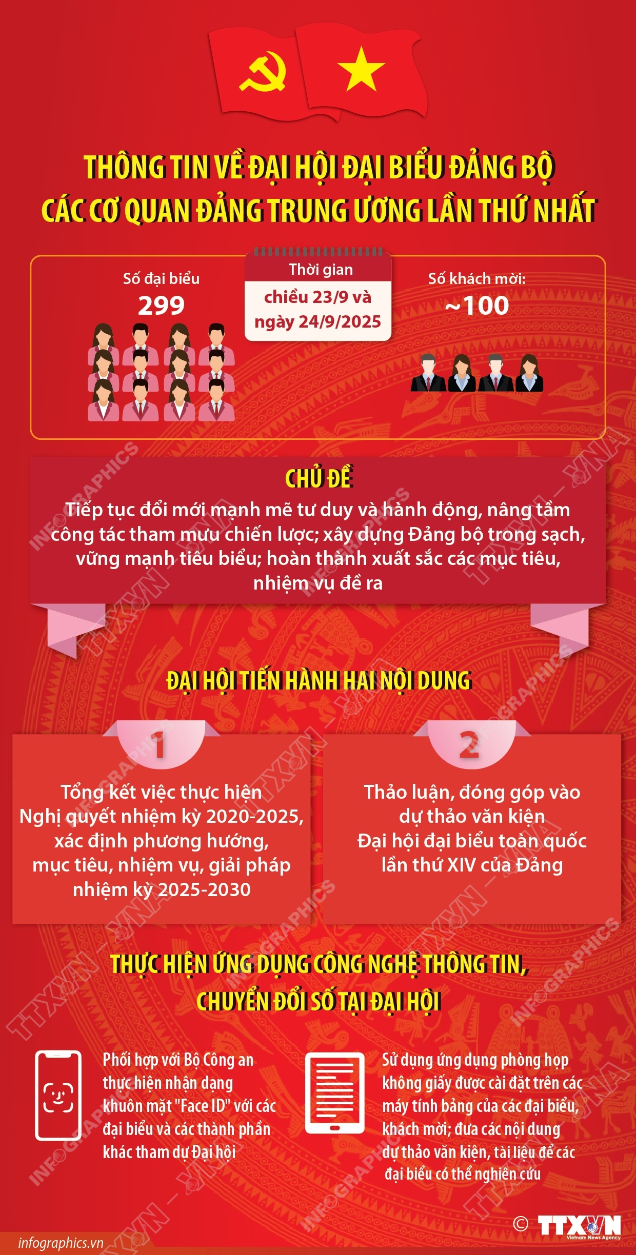 Thông tin về Đại hội đại biểu Đảng bộ các cơ quan Đảng Trung ương lần thứ nhất