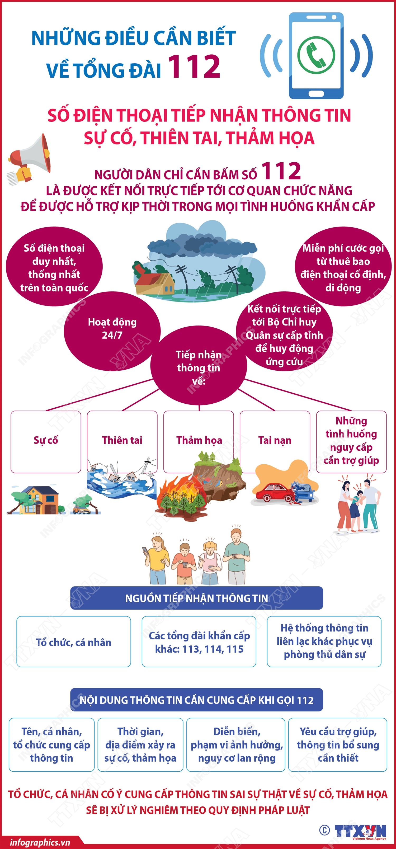 Những điều cần biết về Tổng đài 112: Số điện thoại tiếp nhận thông tin sự cố, thiên tai, thảm họa