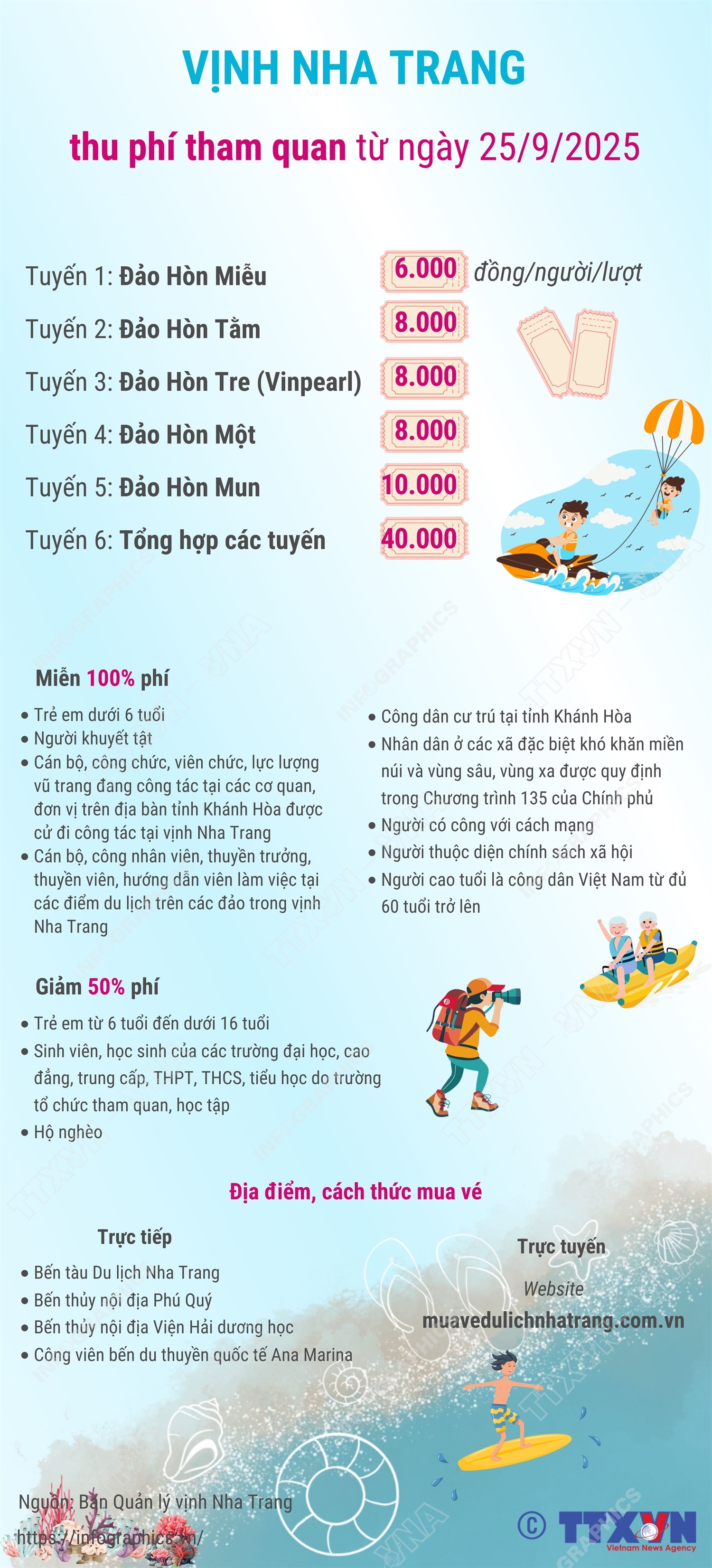 Thu phí tham quan vịnh Nha Trang từ ngày 25/9/2025