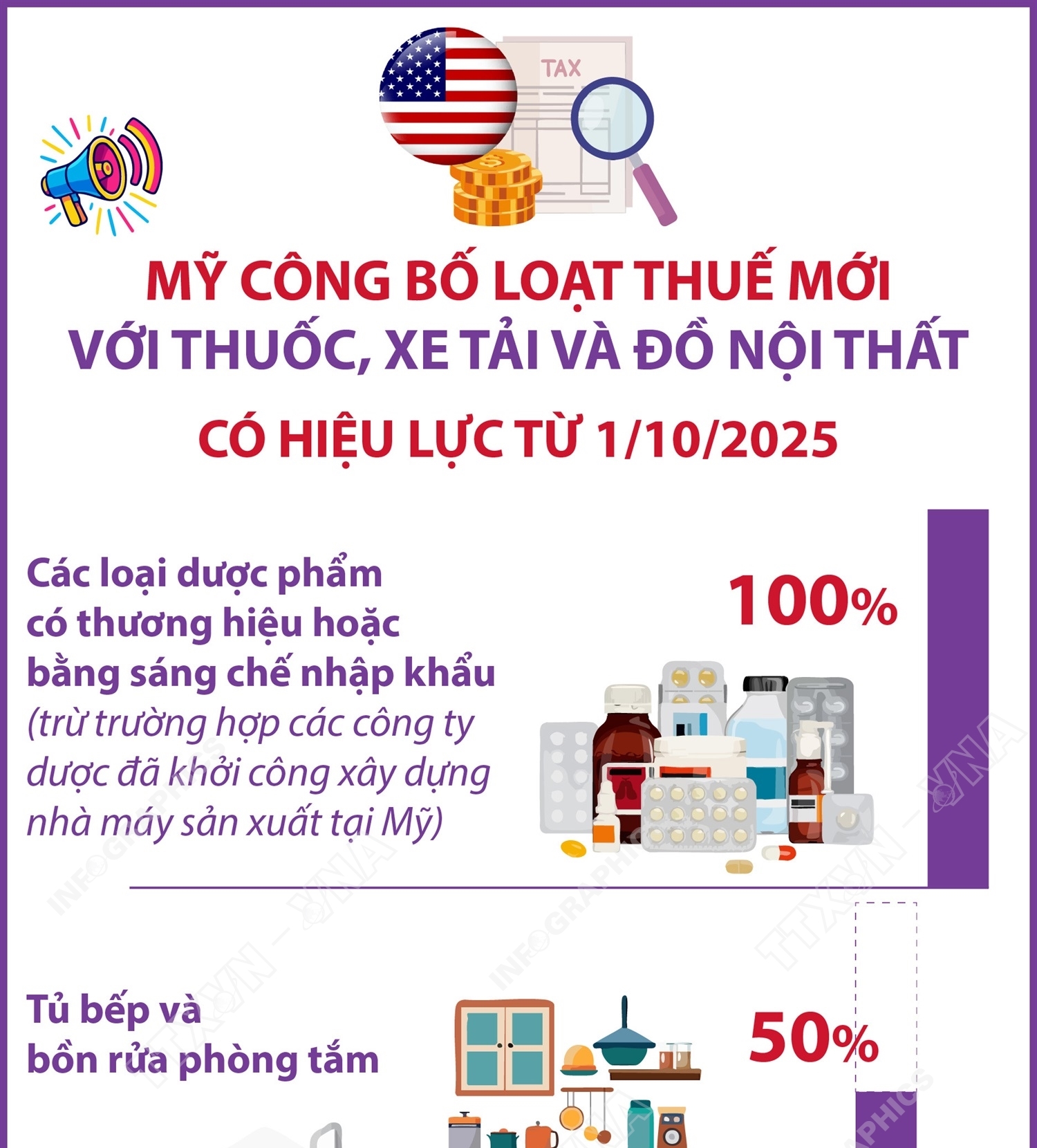 Mỹ công bố loạt thuế mới với thuốc, xe tải và đồ nội thất