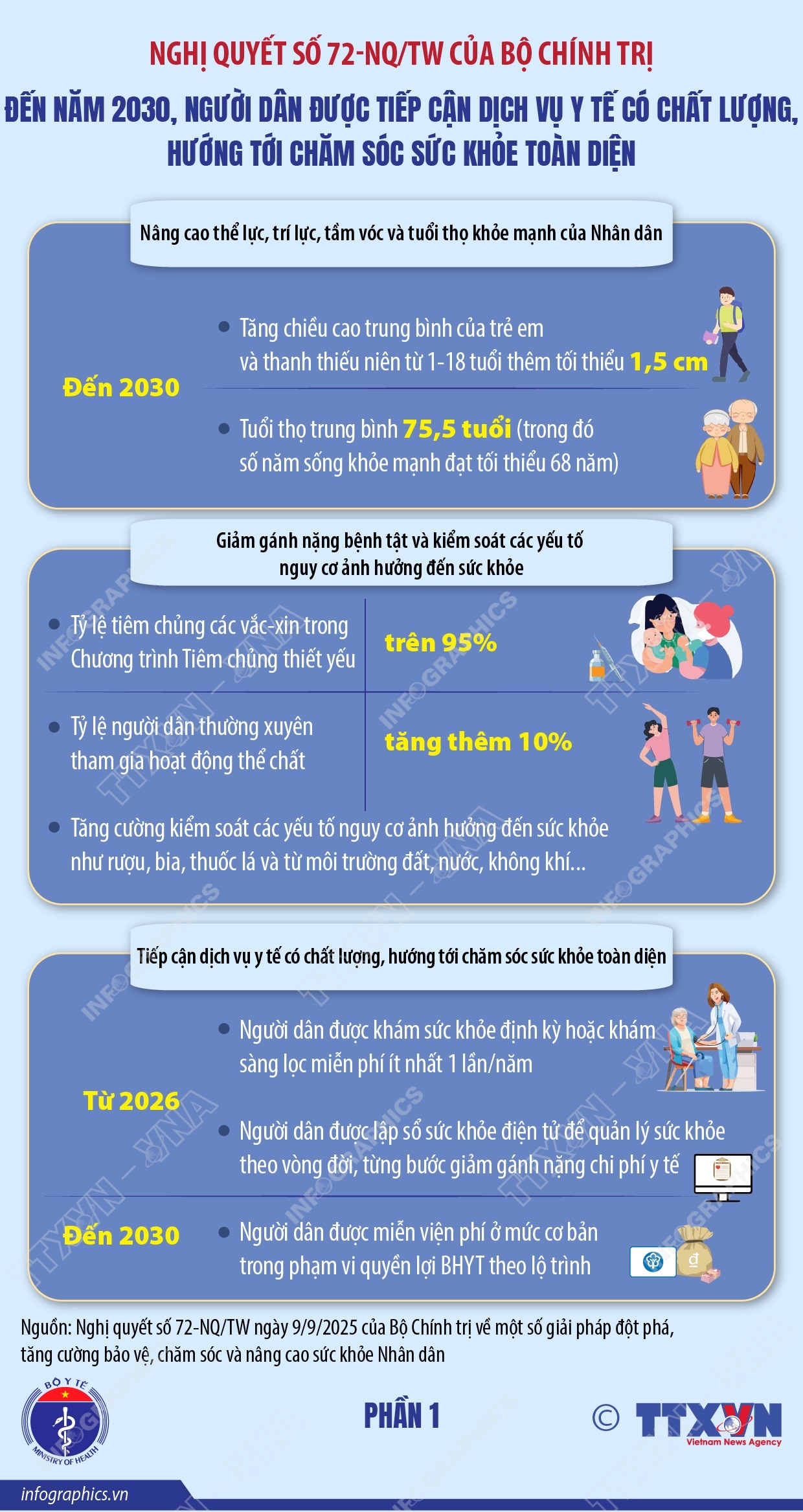 Nghị quyết số 72-NQ/TW: Đến năm 2030, người dân được tiếp cận dịch vụ y tế có chất lượng, hướng tới chăm sóc sức khỏe toàn diện (Phần 1)