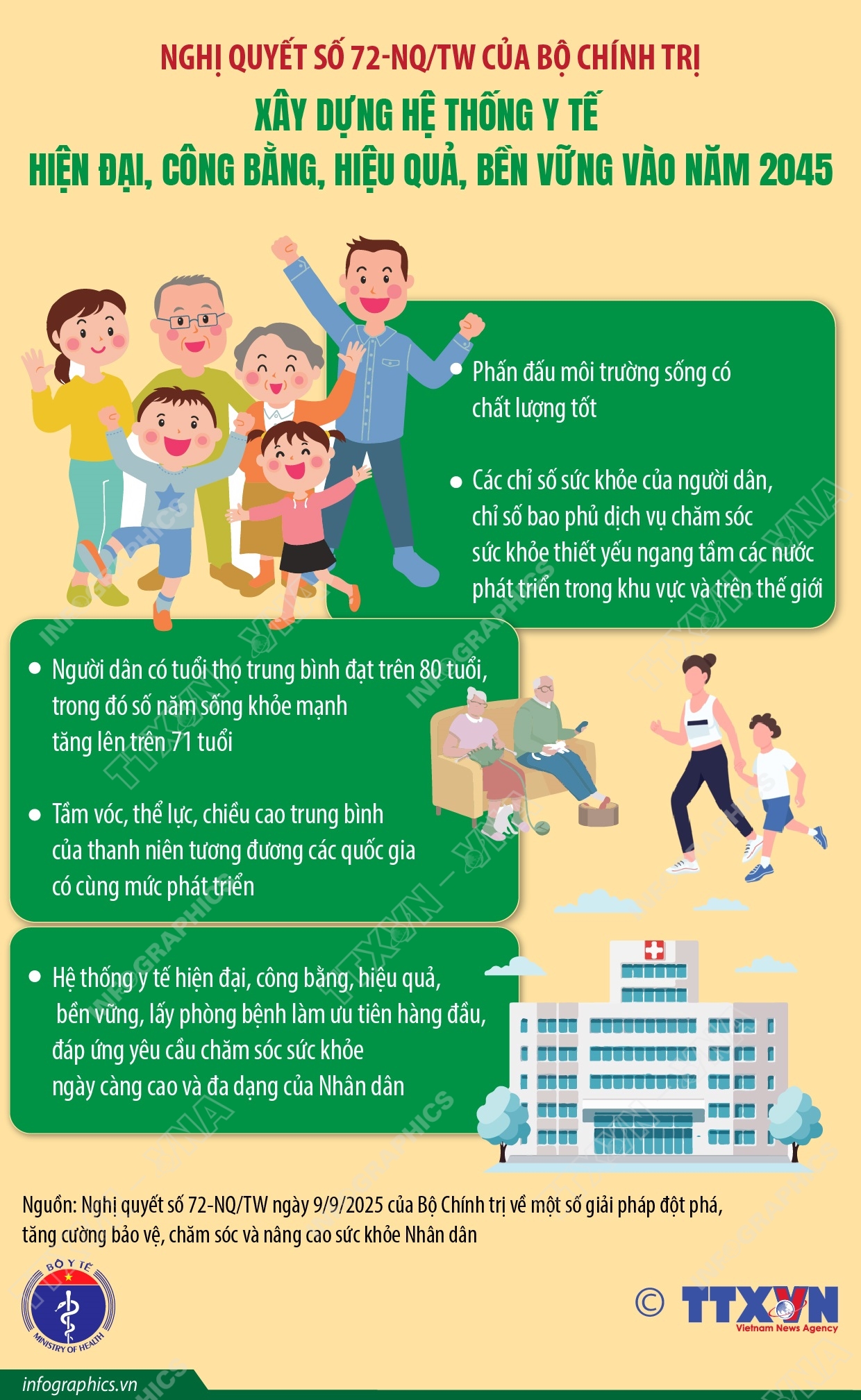 Nghị quyết số 72-NQ/TW: Xây dựng hệ thống y tế hiện đại, công bằng, hiệu quả, bền vững vào năm 2045