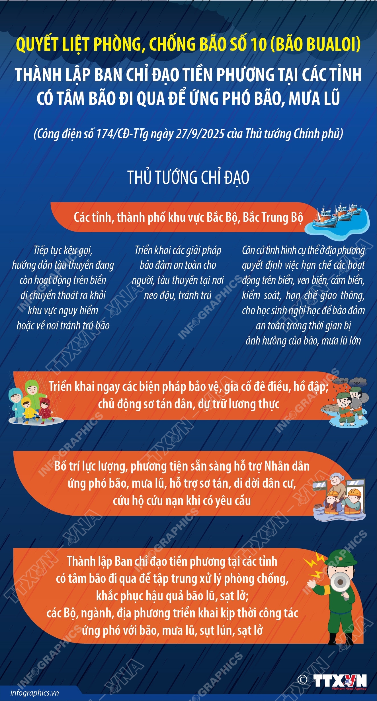 Quyết liệt phòng, chống Bão số 10 (bão BUALOI): Thành lập Ban chỉ đạo tiền phương tại các tỉnh có tâm bão đi qua để ứng phó bão, mưa lũ
