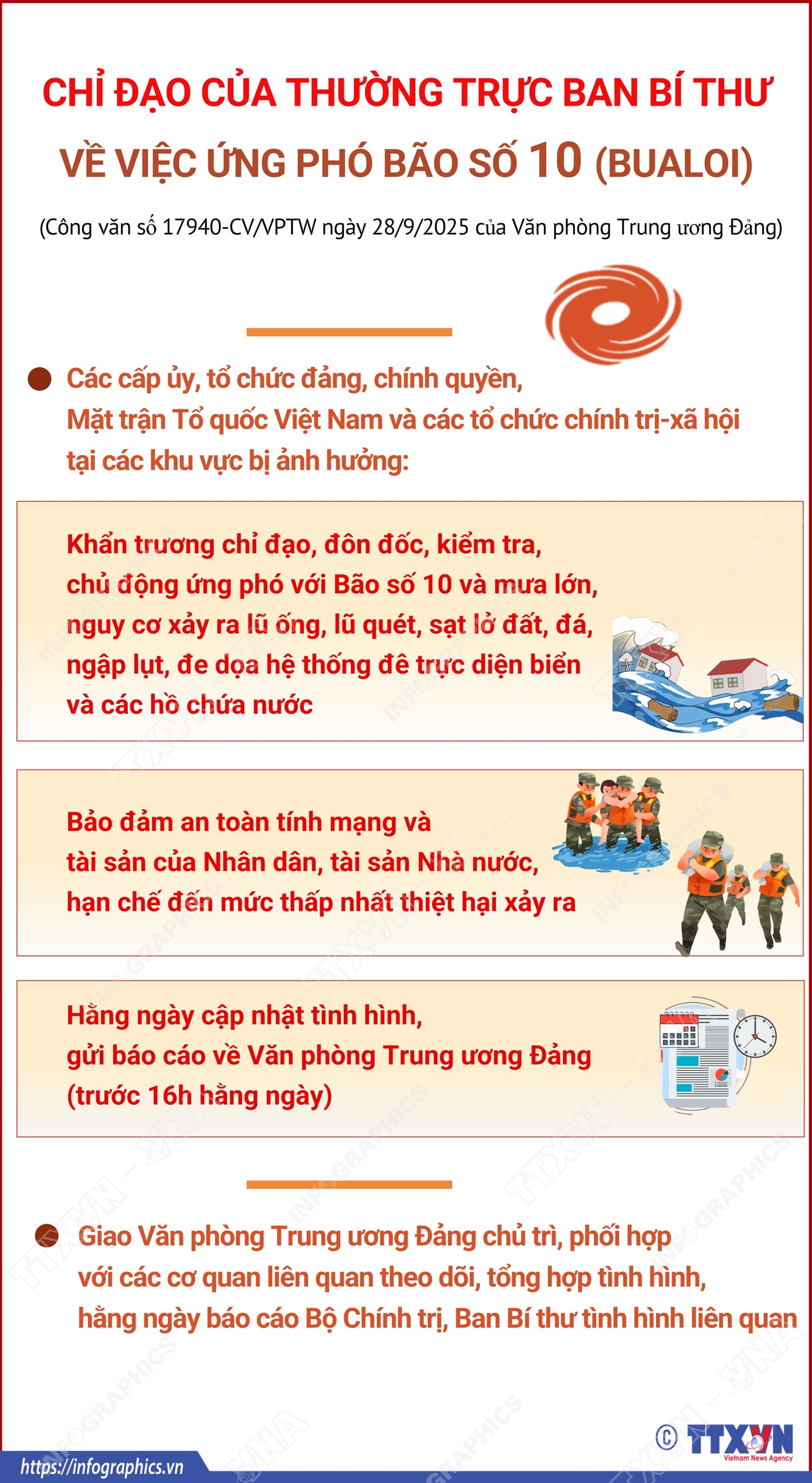 Chỉ đạo của Thường trực Ban Bí thư về việc ứng phó bão số 10 (Bualoi)
