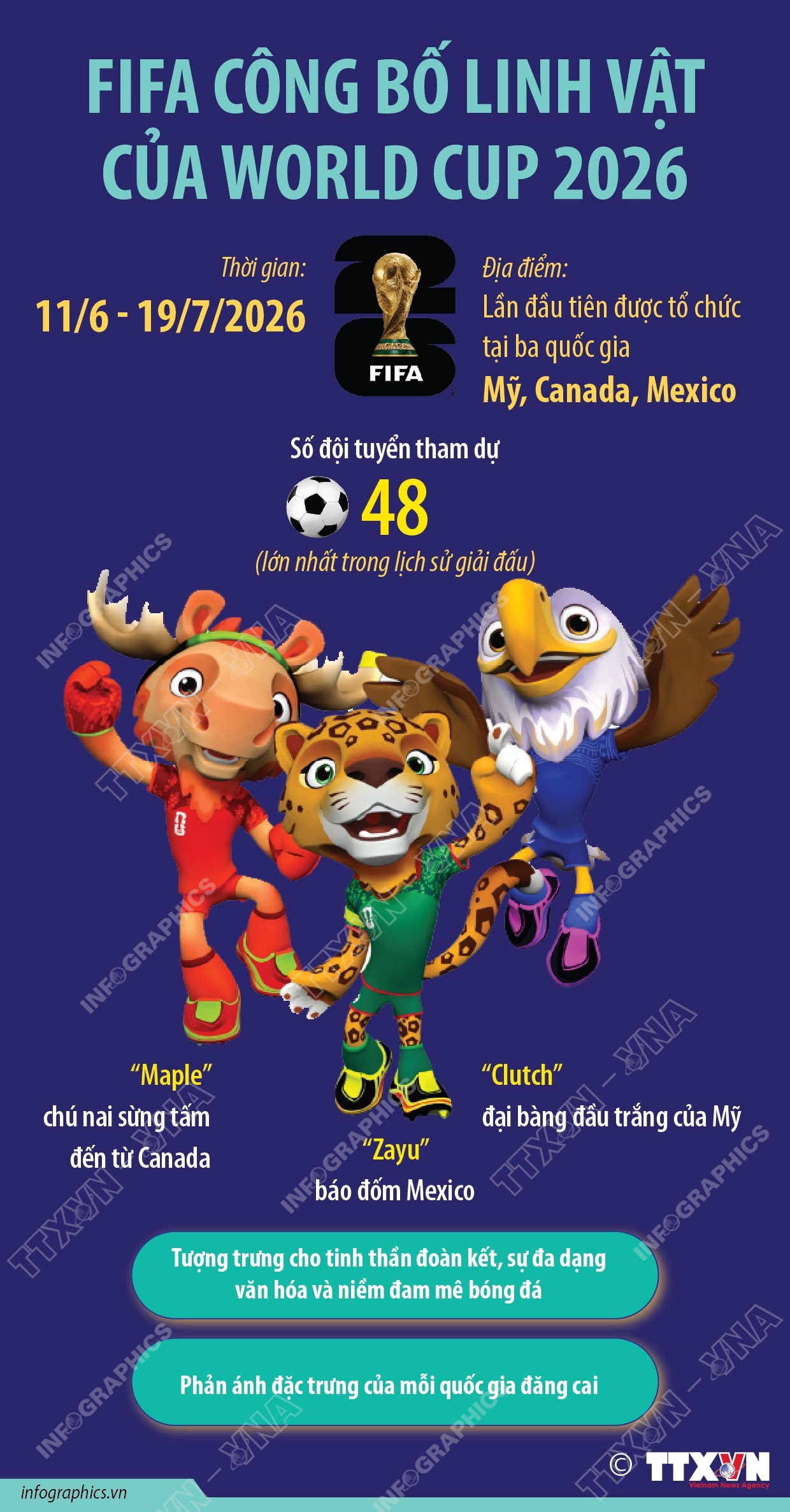 FIFA công bố linh vật của World Cup 2026