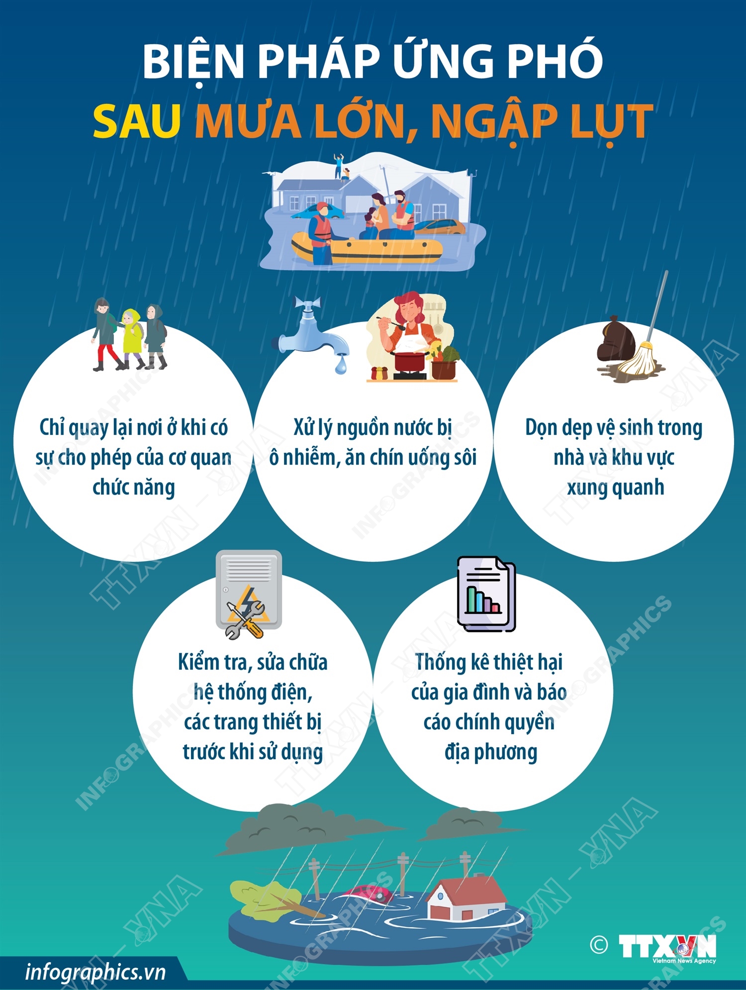 Biện pháp ứng phó sau mưa lớn, ngập lụt