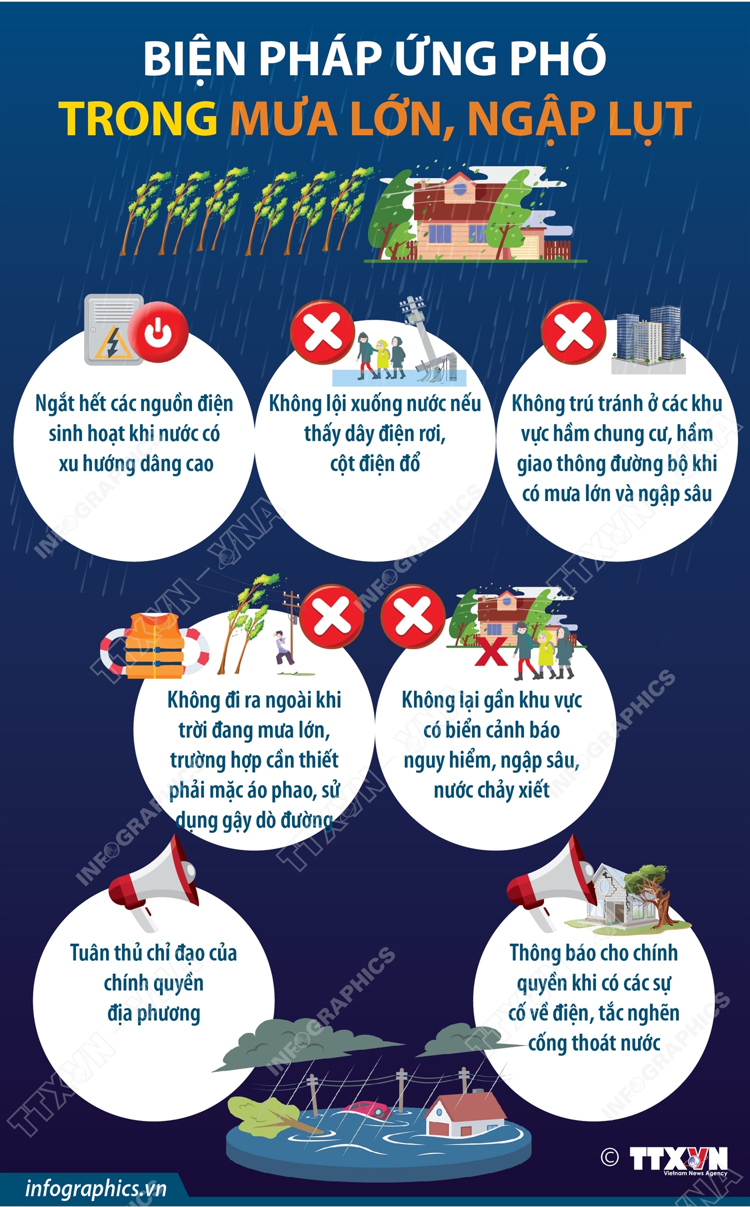 Biện pháp ứng phó trong mưa lớn, ngập lụt