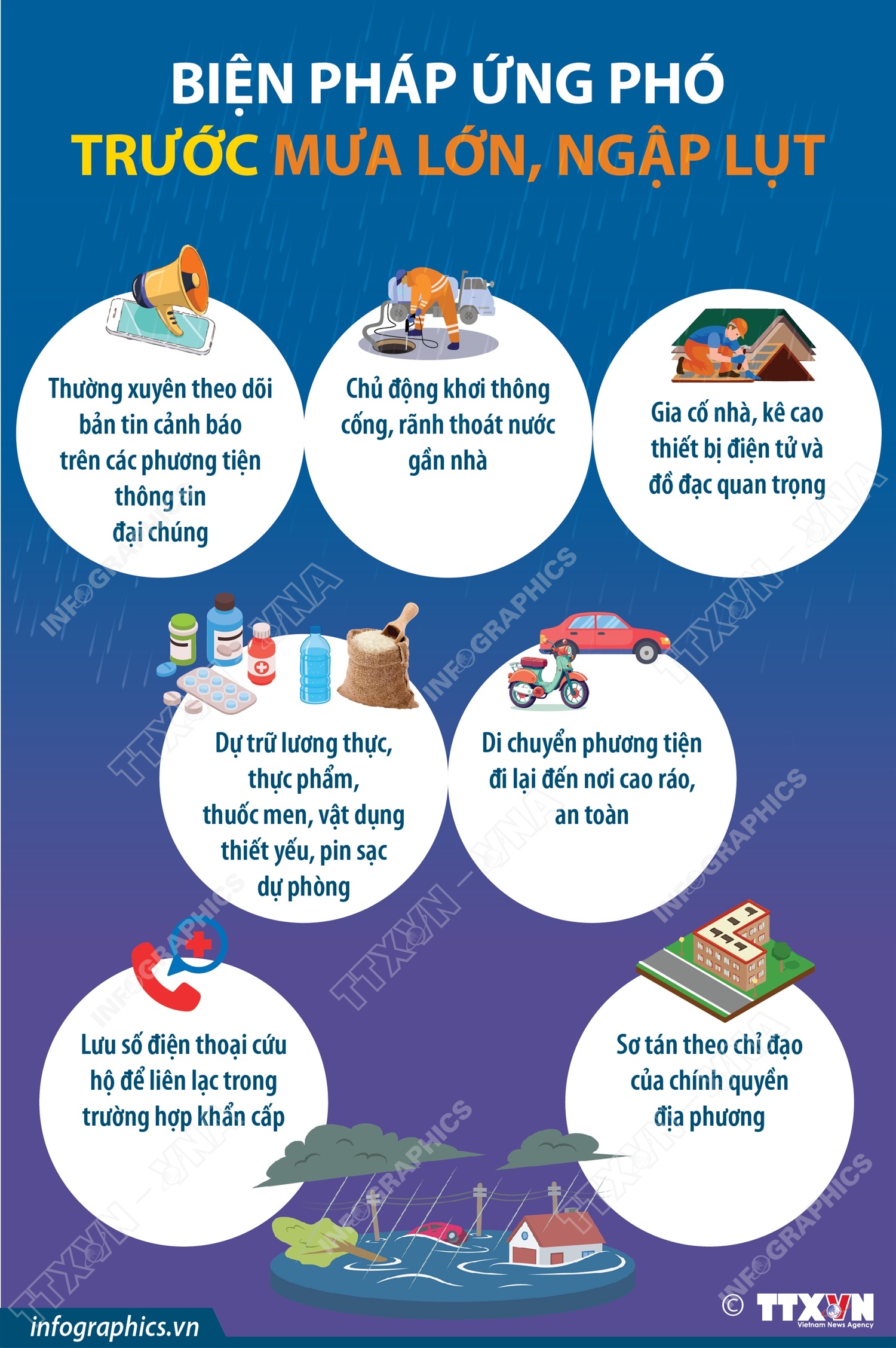 Biện pháp ứng phó trước mưa lớn, ngập lụt