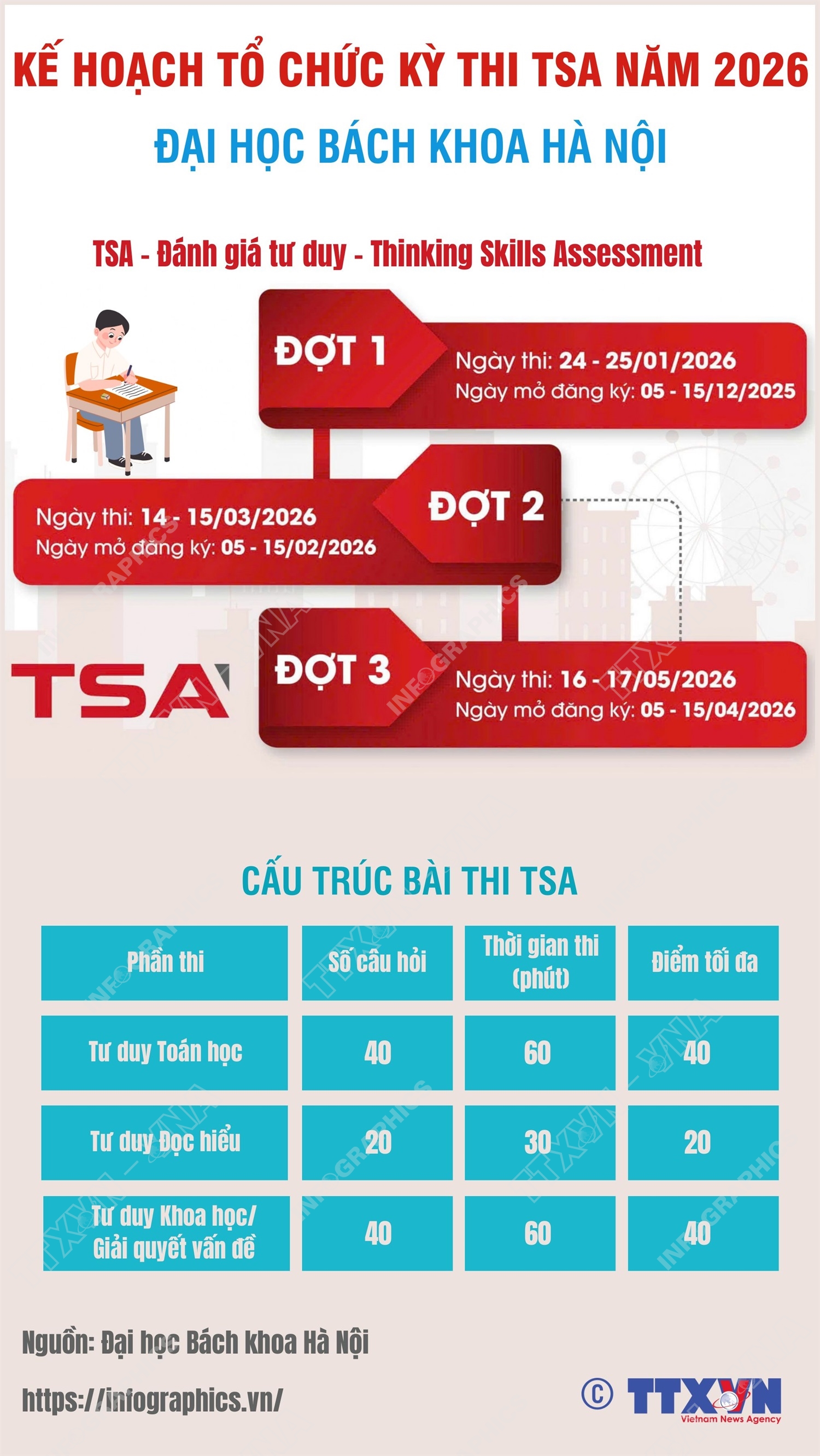 Lịch thi đánh giá tư duy năm 2026 của Đại học Bách khoa Hà Nội