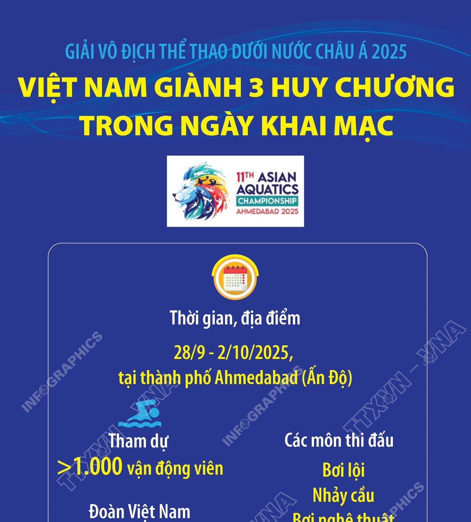 Giải vô địch thể thao dưới nước châu Á 2025: Việt Nam giành 3 huy chương trong ngày khai mạc
