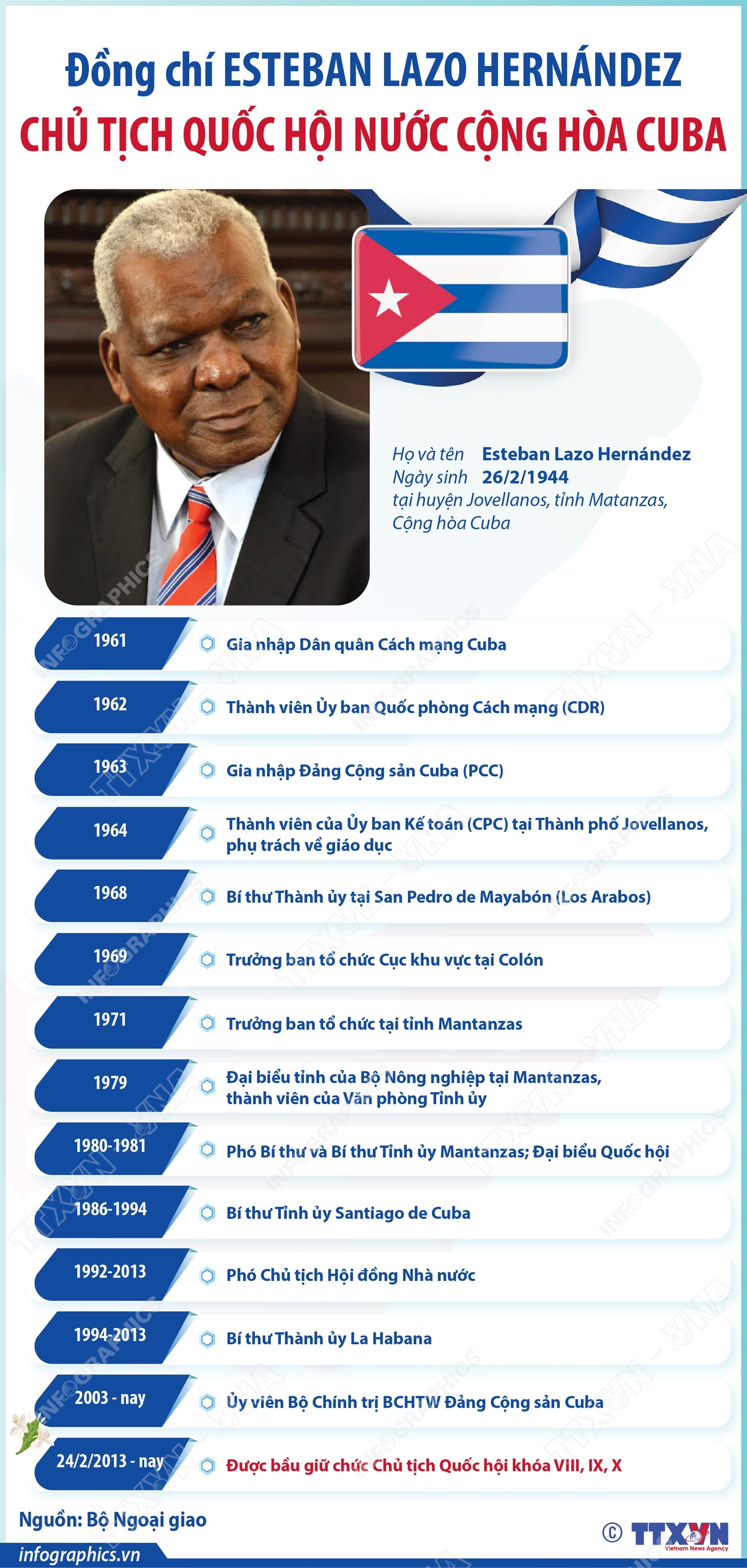 Đồng chí Esteban Lazo Hernández: Chủ tịch Quốc hội nước Cộng hòa Cuba