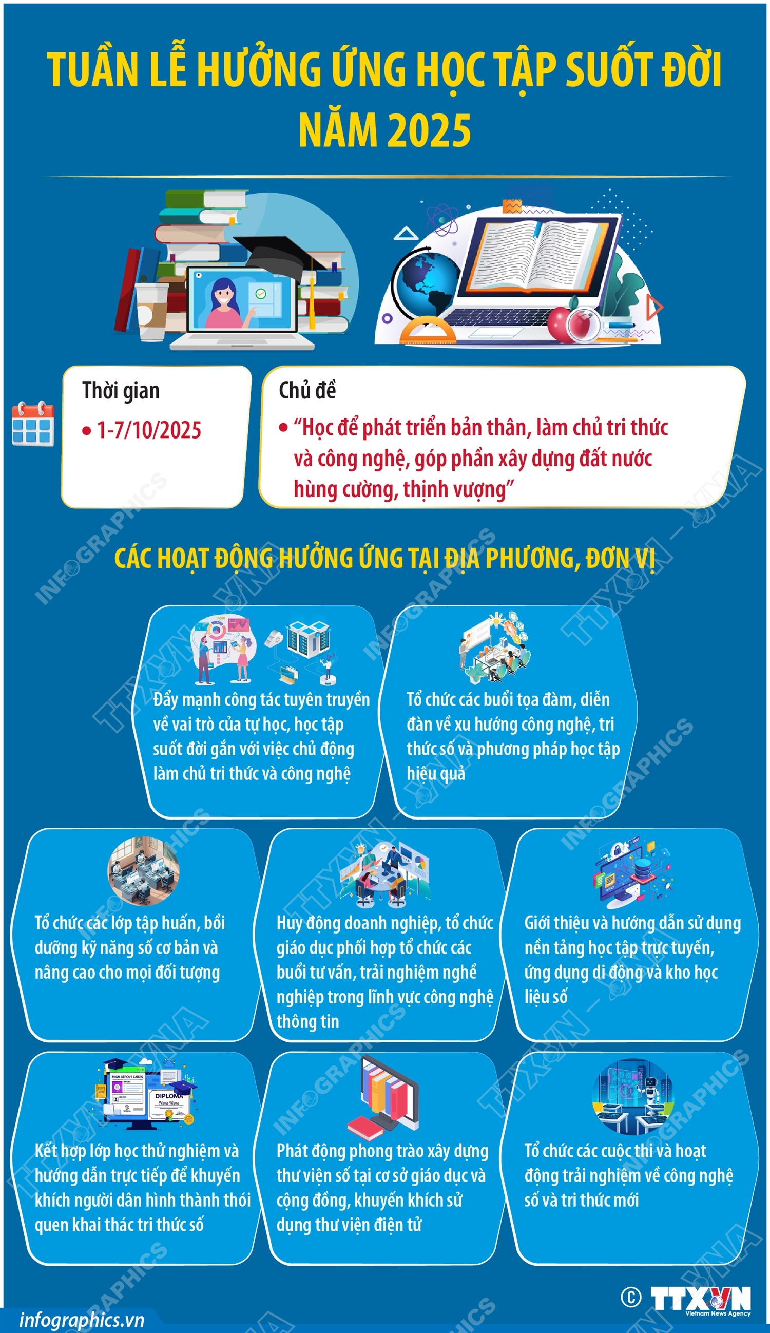 Tuần lễ hưởng ứng học tập suốt đời năm 2025