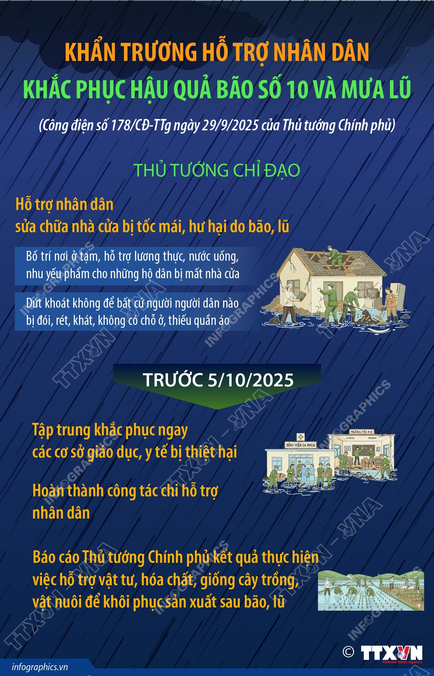 Khẩn trương hỗ trợ nhân dân khắc phục hậu quả bão số 10 và mưa lũ