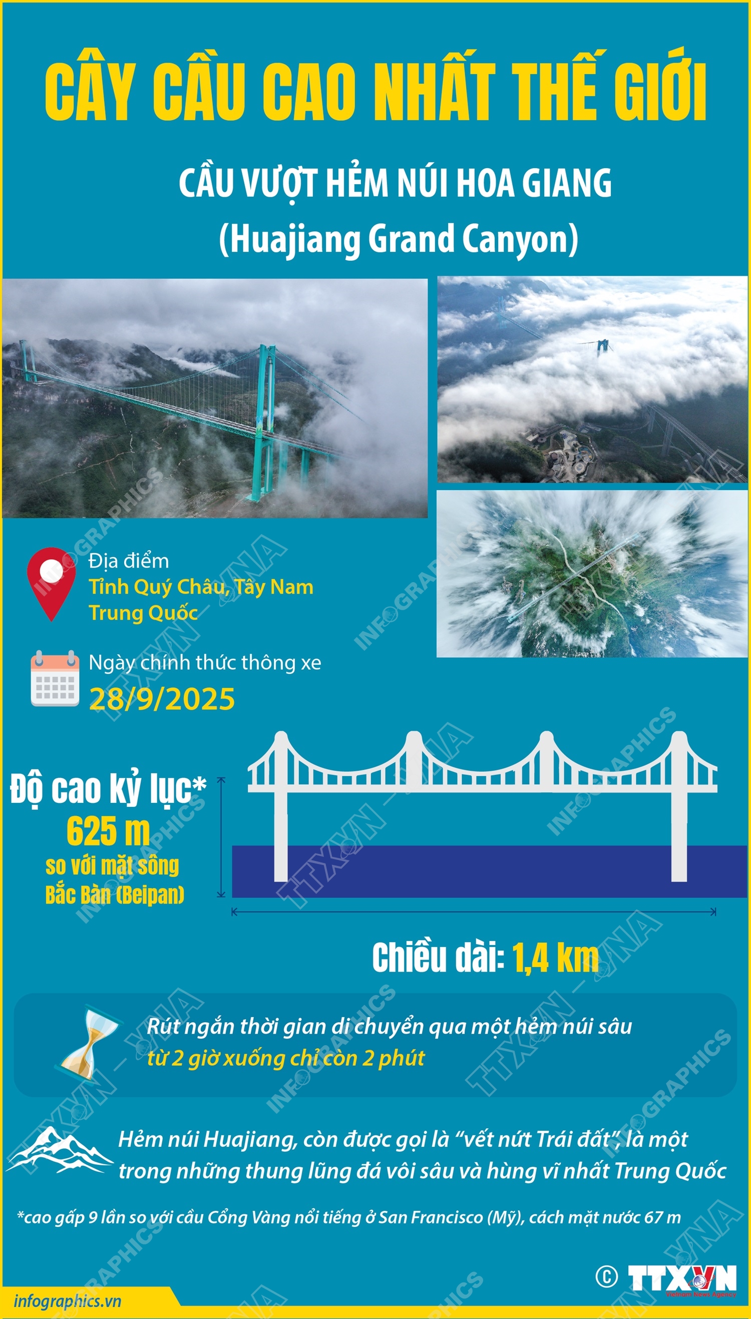 Cây cầu cao nhất thế giới