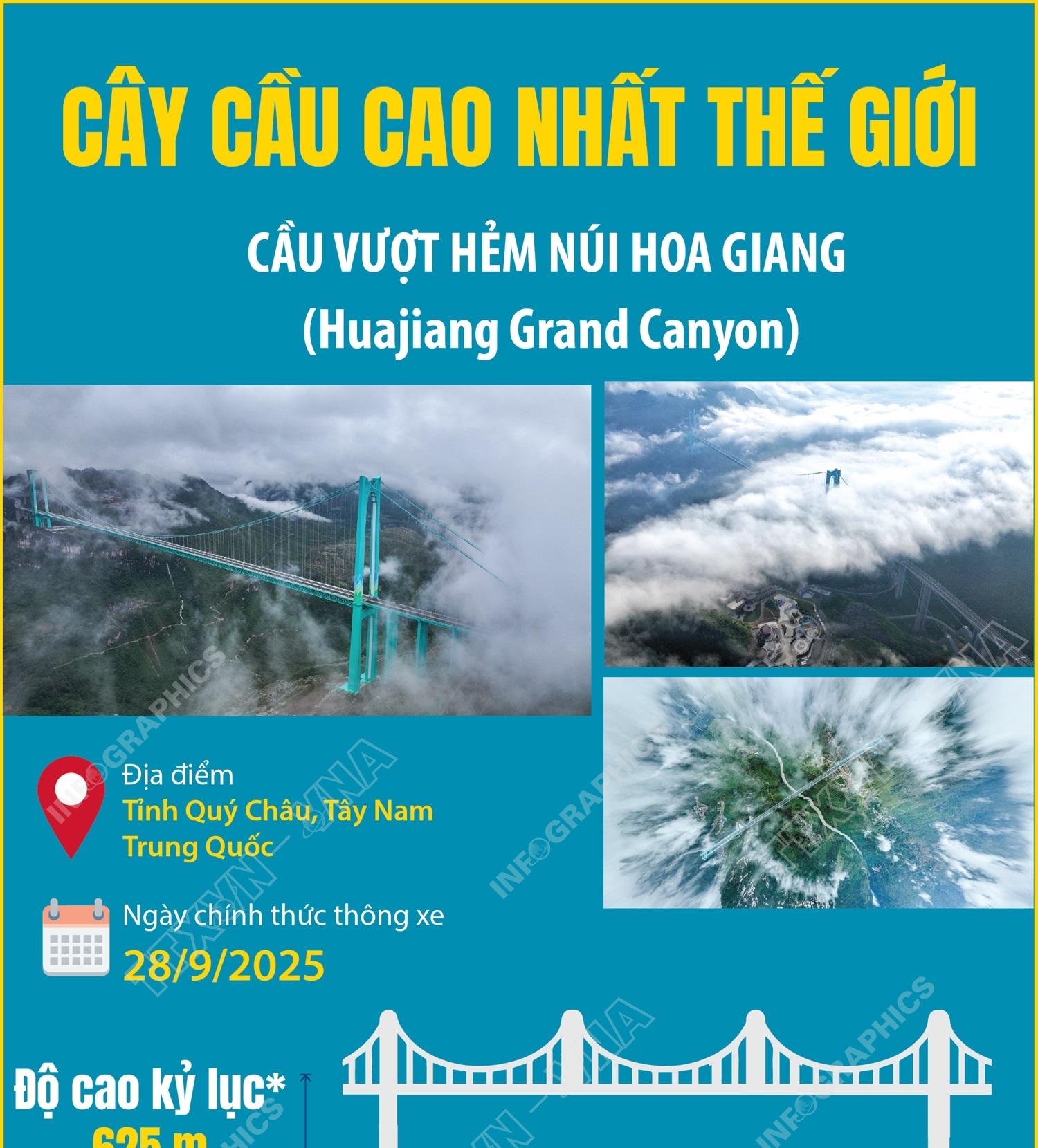 Cây cầu cao nhất thế giới