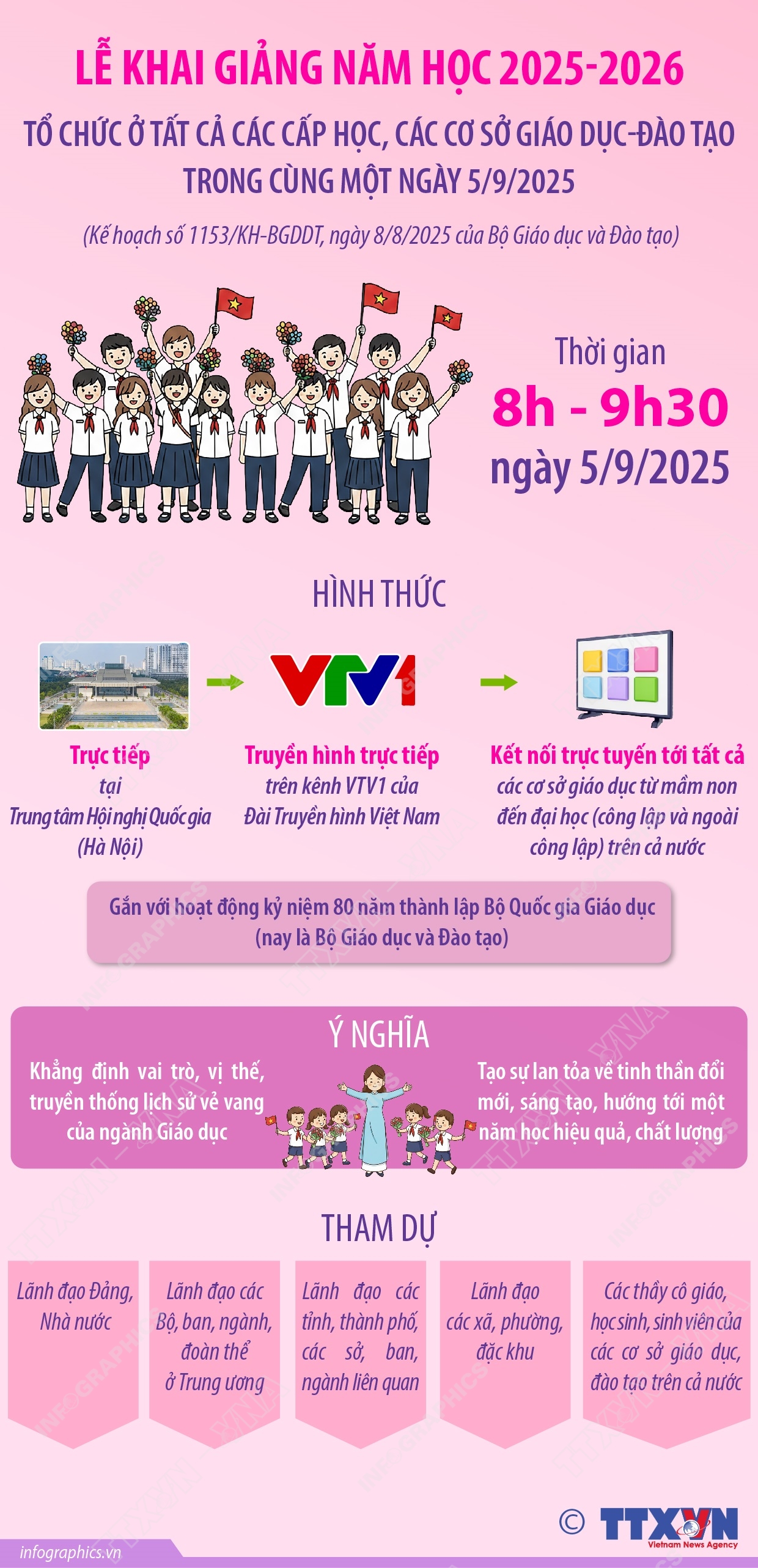 Lễ khai giảng năm học 2025-2026 tổ chức ở tất cả các cấp học, các cơ sở giáo dục-đào tạo trong cùng một ngày 5/9/2025