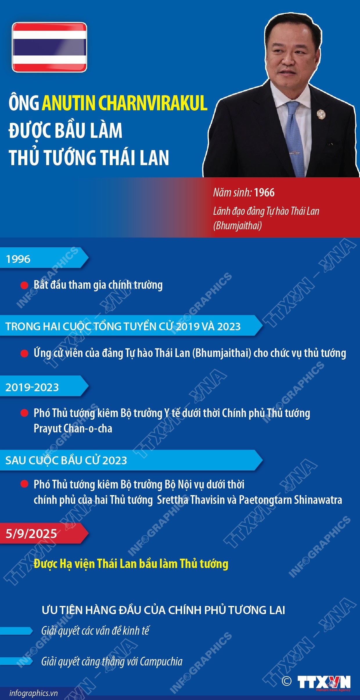 Ông Anutin Charnvirakul được bầu làm Thủ tướng Thái Lan