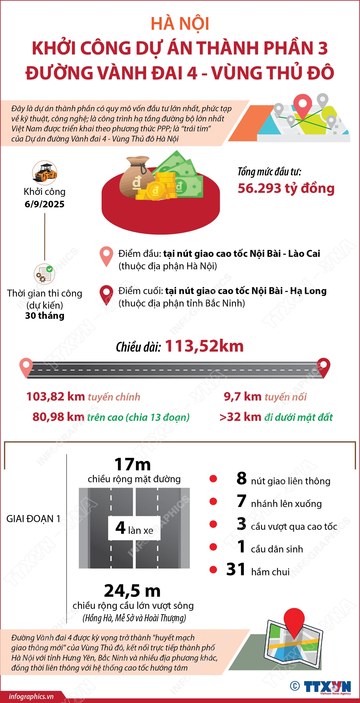 Hà Nội: Khởi công Dự án thành phần 3 đường Vành đai 4 - Vùng Thủ đô