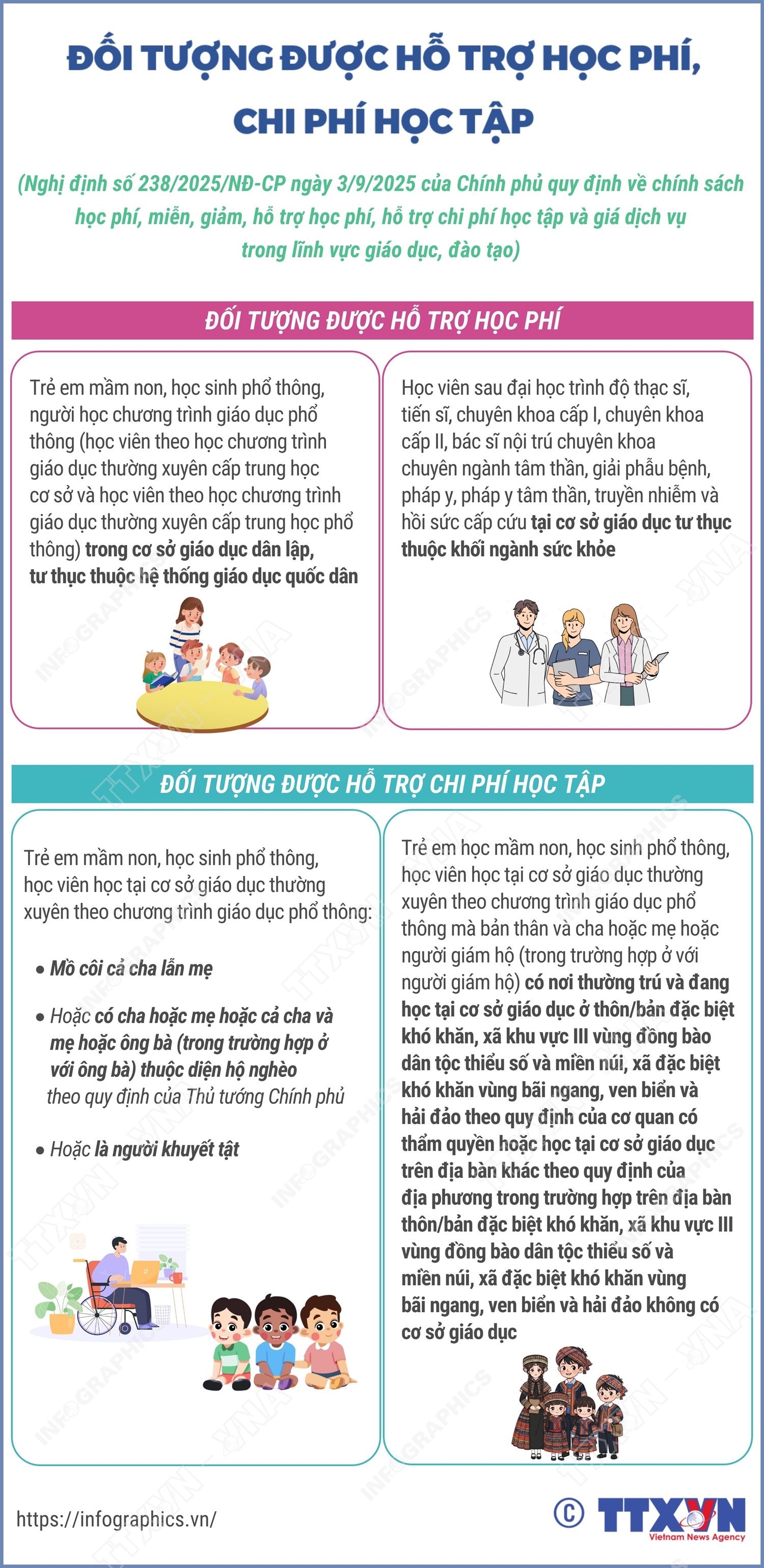 Đối tượng được hỗ trợ học phí, chi phí học tập