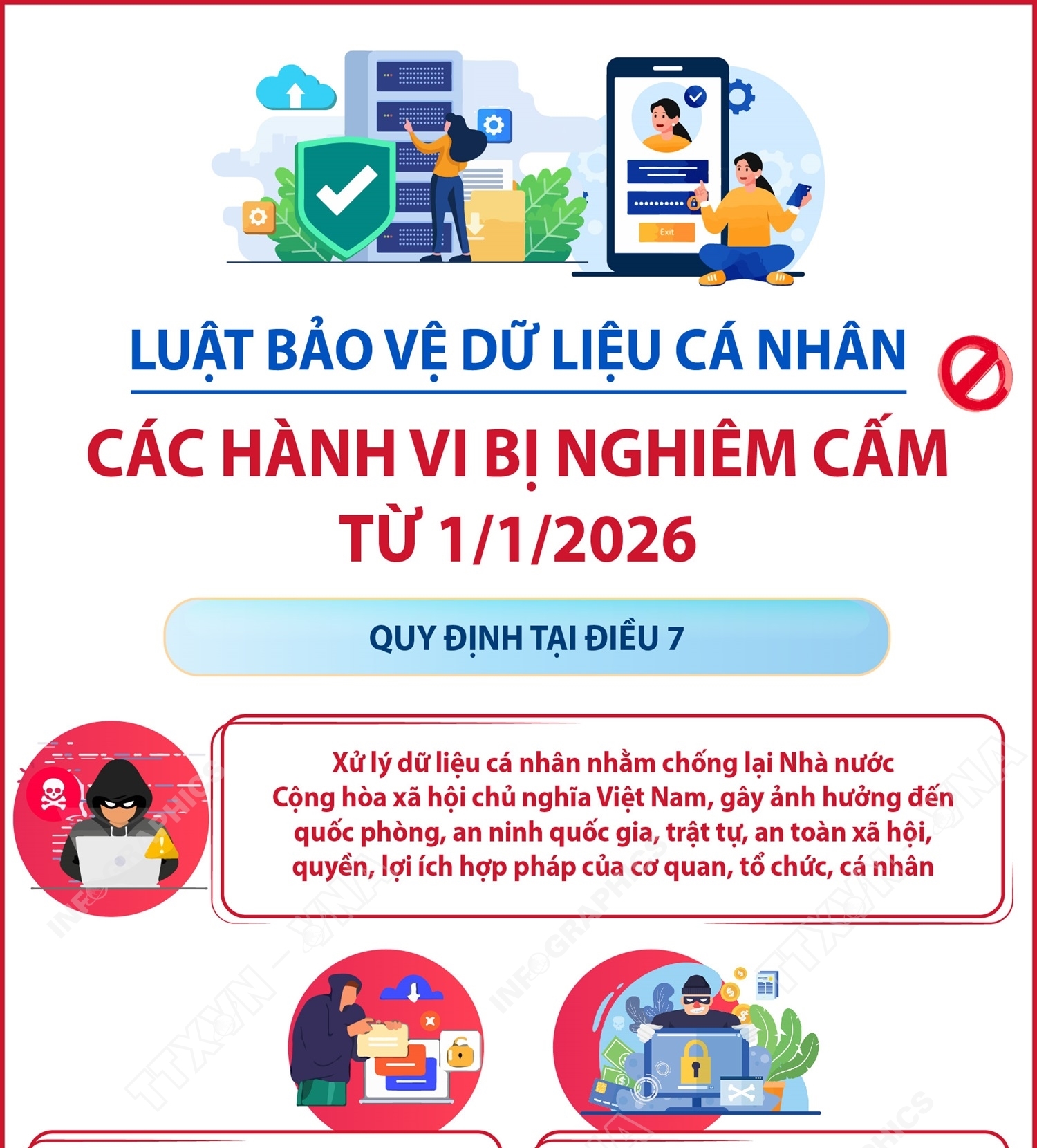 Luật Bảo vệ dữ liệu cá nhân: Các hành vi bị nghiêm cấm từ 1/1/2026