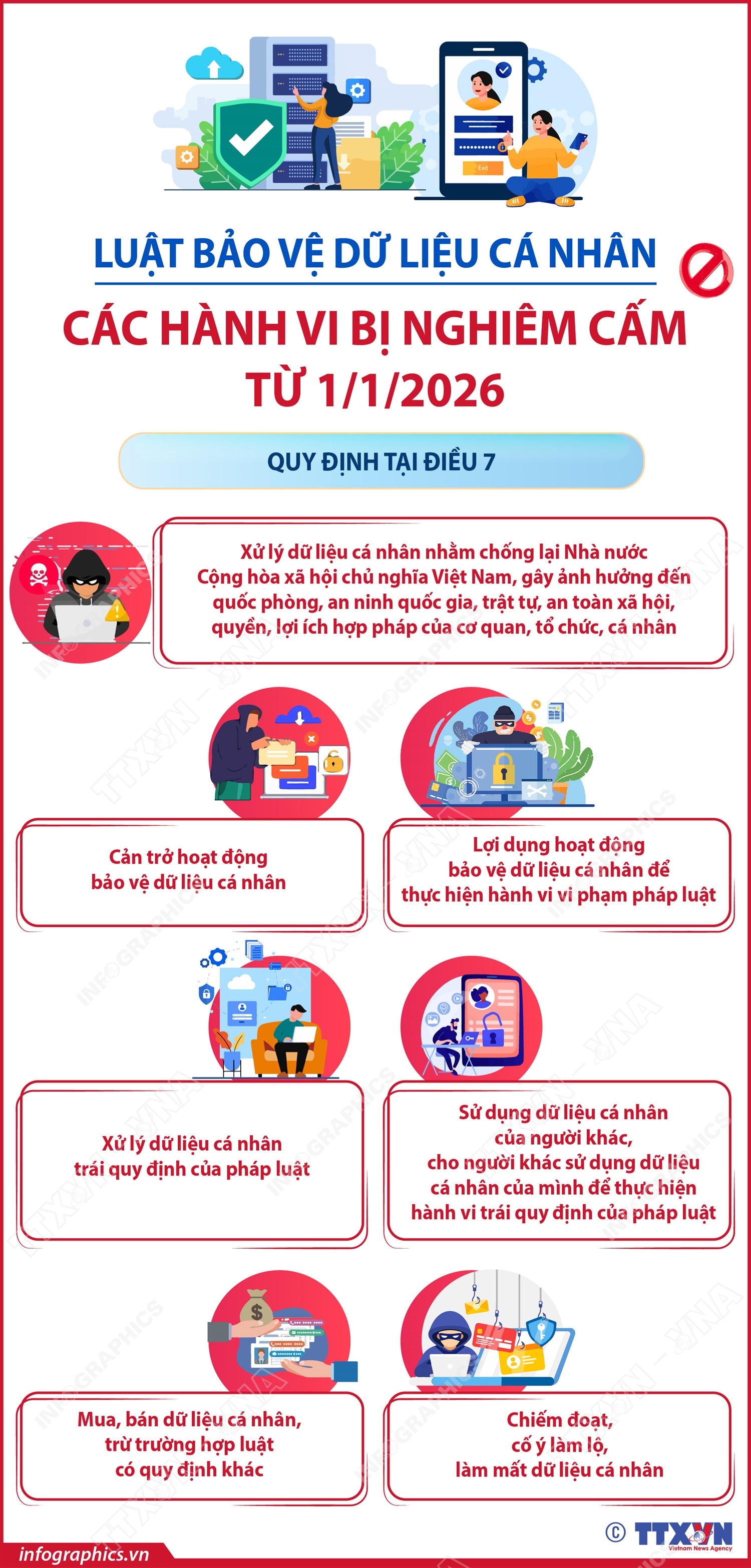 Luật Bảo vệ dữ liệu cá nhân: Các hành vi bị nghiêm cấm từ 1/1/2026