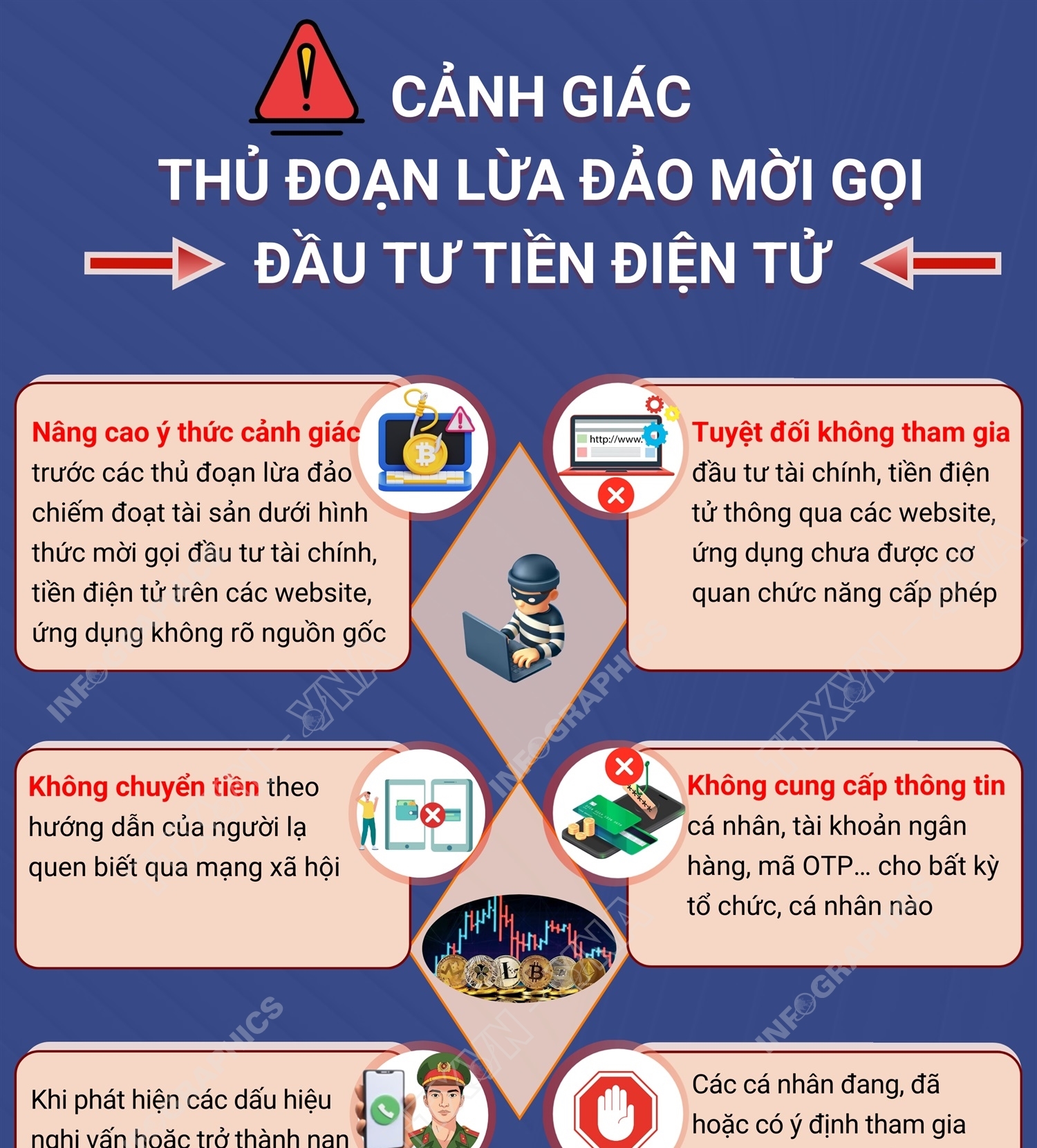 Cảnh giác thủ đoạn lừa đảo mời gọi đầu tư tiền điện tử