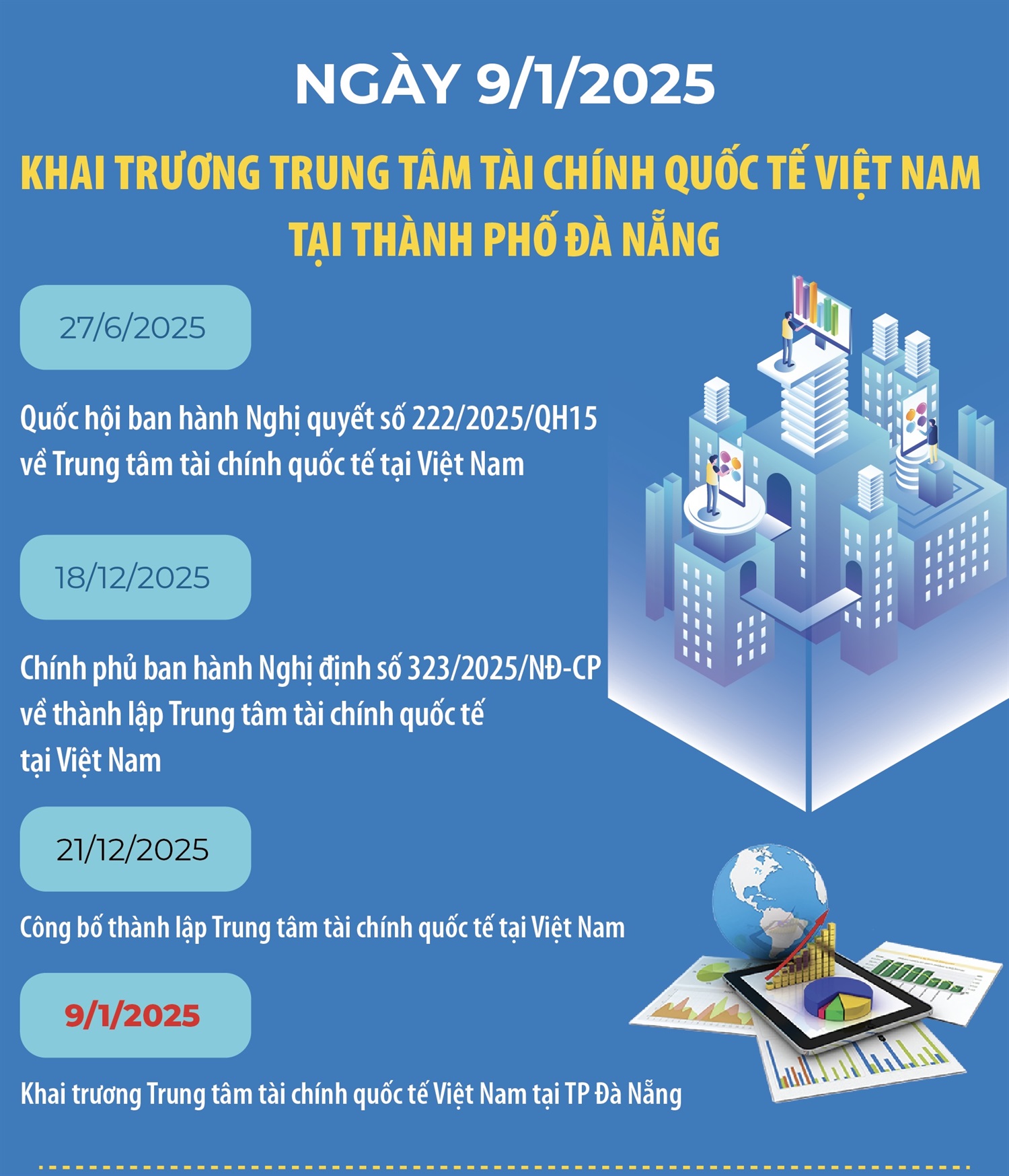 Khai trương Trung tâm tài chính quốc tế Việt Nam tại thành phố Đà Nẵng