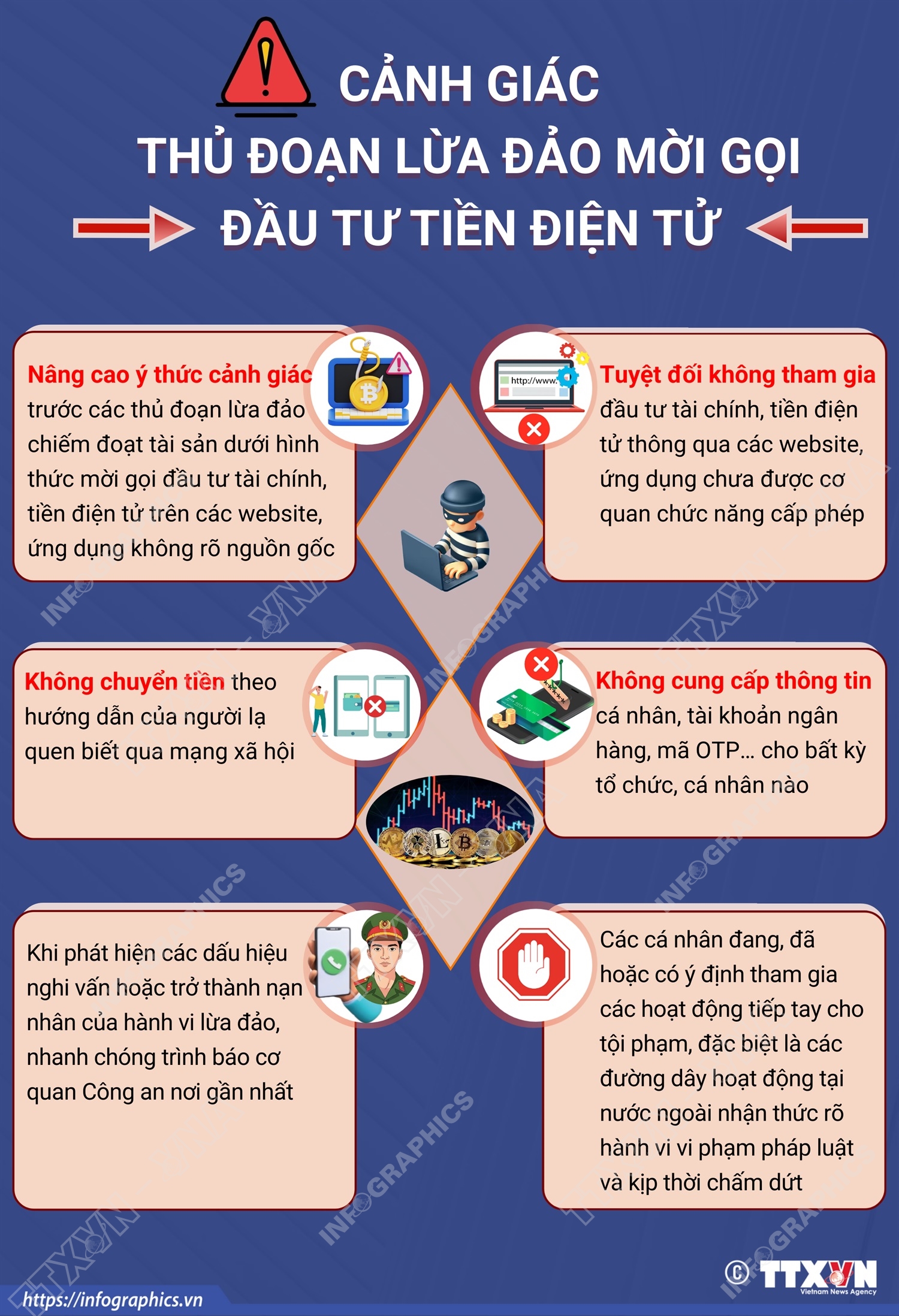 Cảnh giác thủ đoạn lừa đảo mời gọi đầu tư tiền điện tử