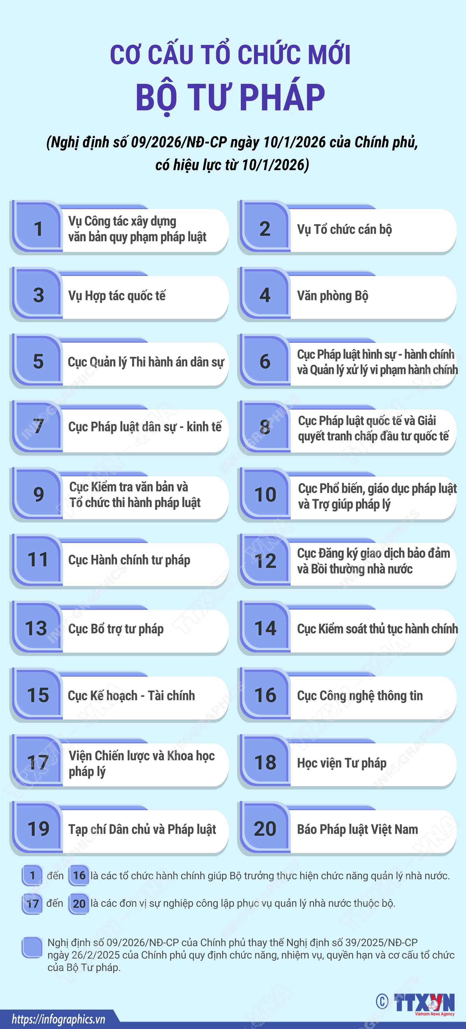 Cơ cấu tổ chức mới của Bộ Tư pháp