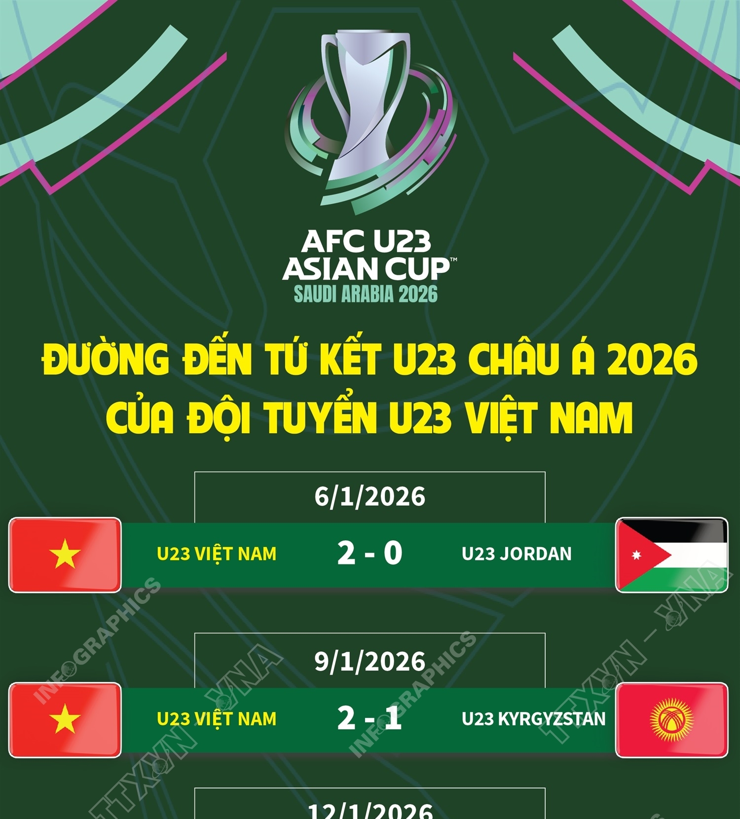 Đường đến tứ kết U23 châu Á 2026 của đội tuyển U23 Việt Nam