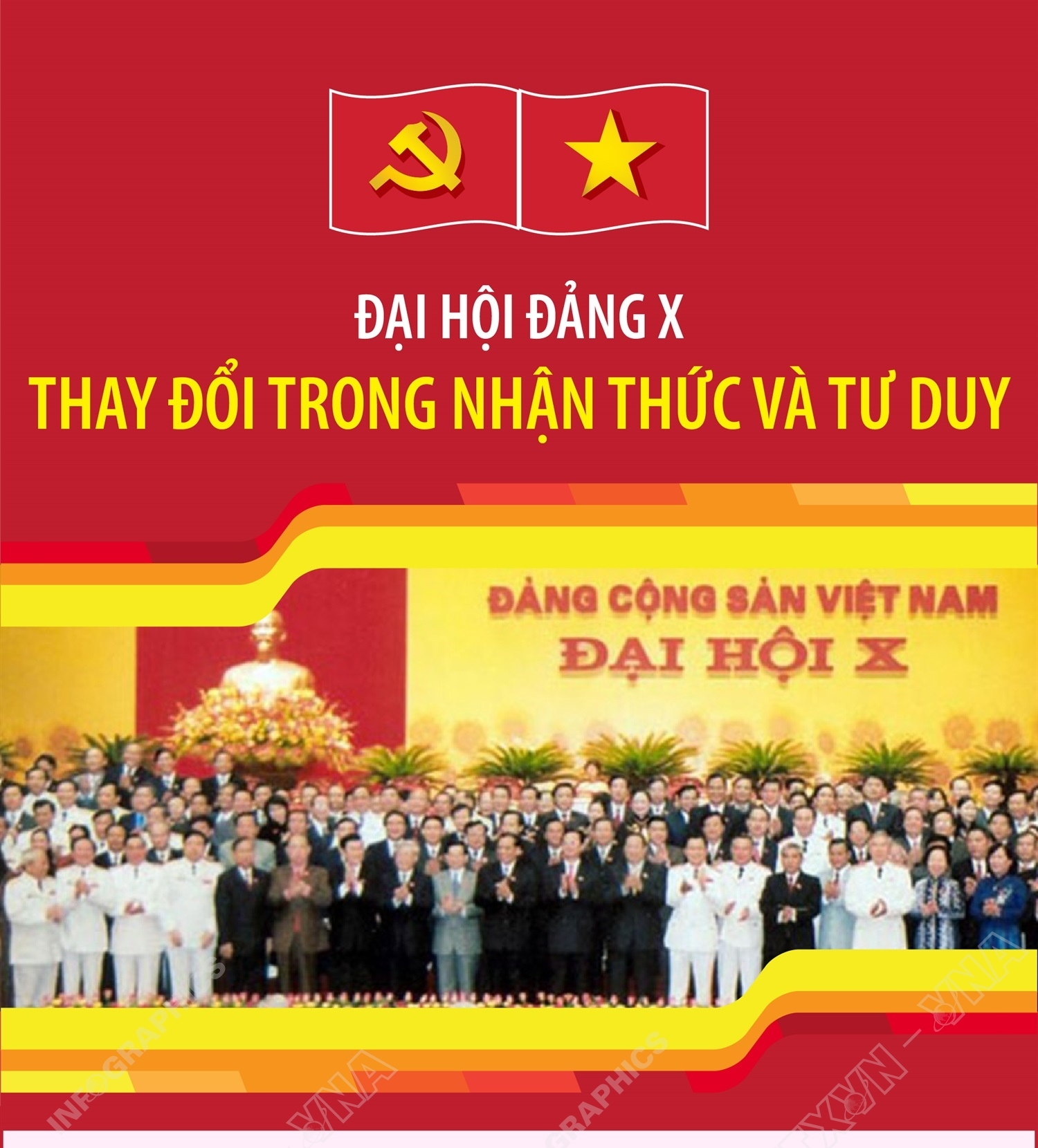 Đại hội Đảng X: Thay đổi trong nhận thức và tư duy