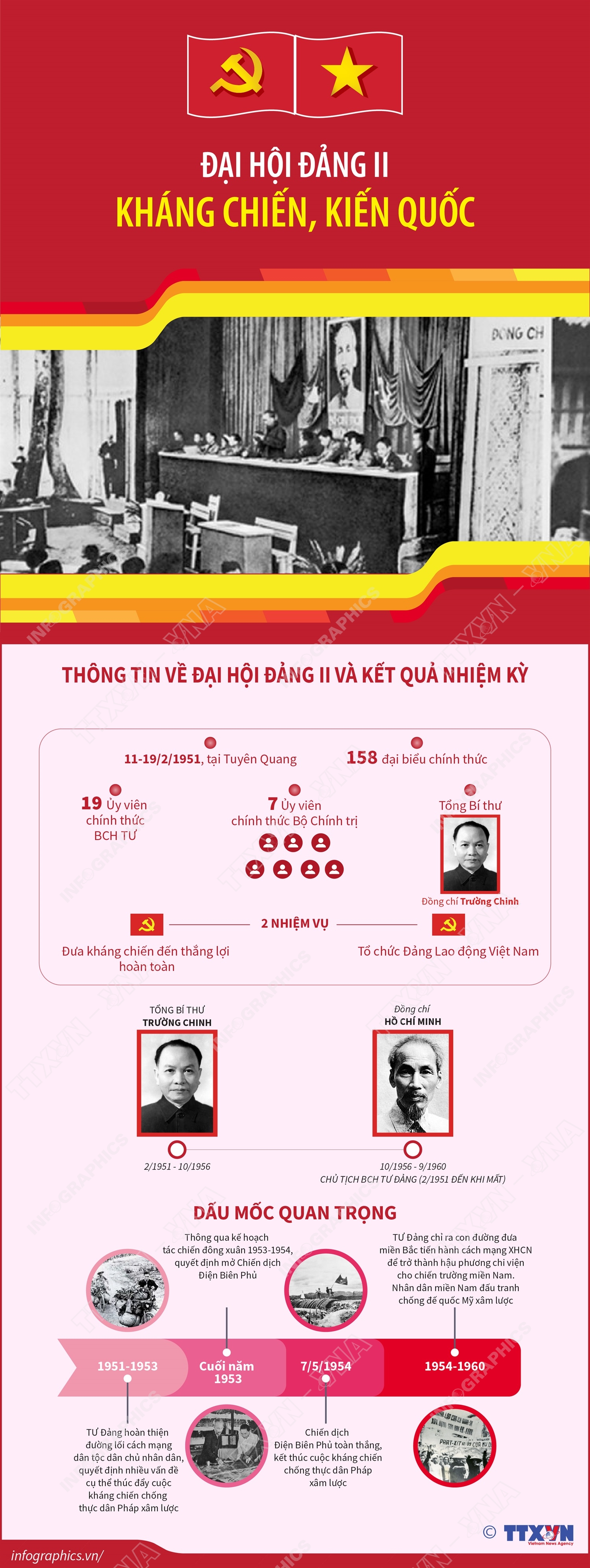 Đại hội Đảng II: Kháng chiến, kiến quốc