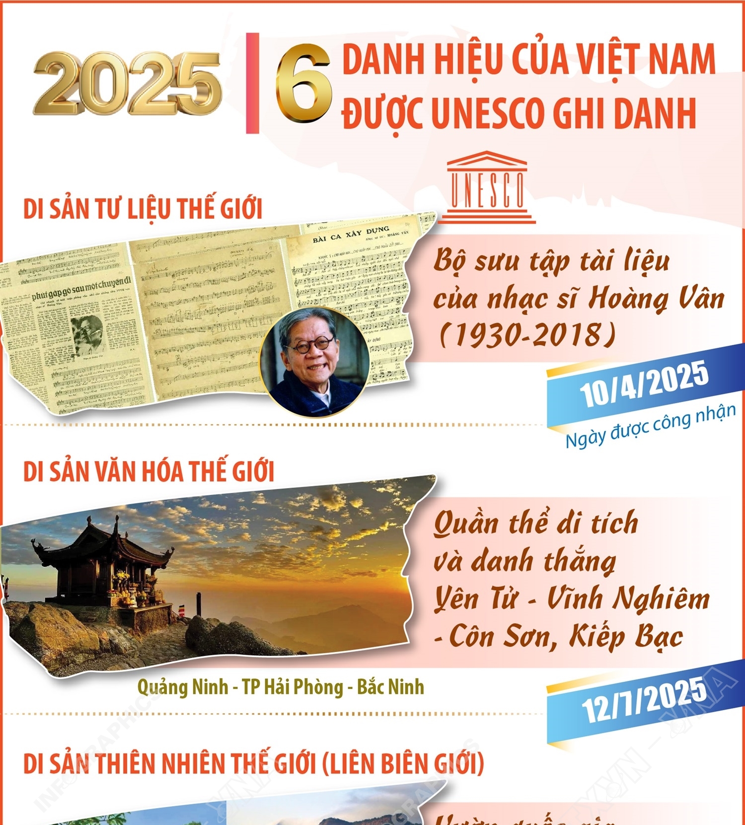 6 danh hiệu của Việt Nam được UNESCO ghi danh năm 2025