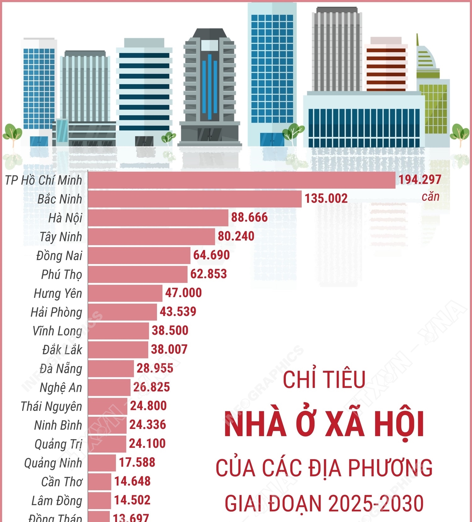 Chỉ tiêu nhà ở xã hội của các địa phương giai đoạn 2025-2030