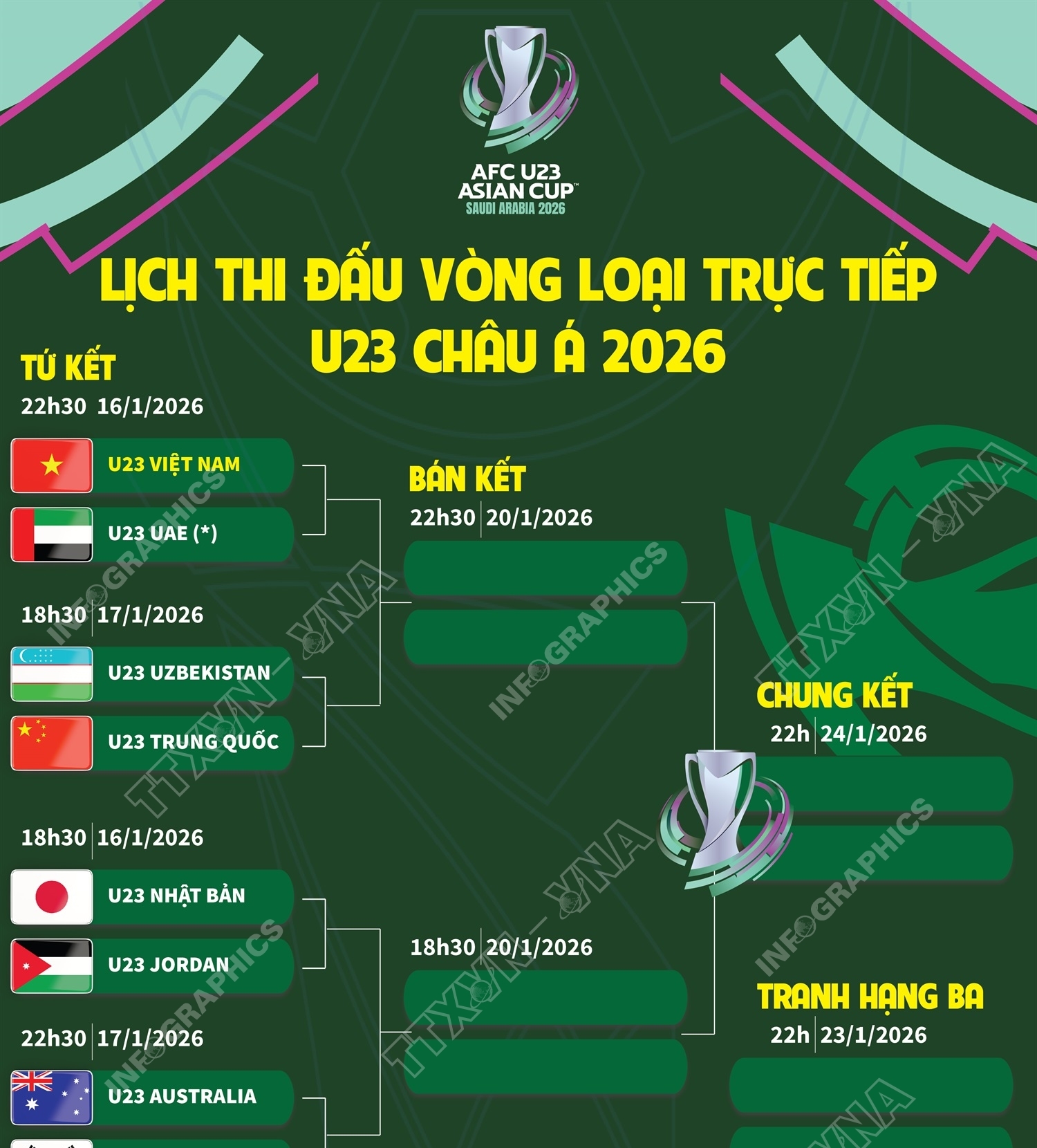 Lịch thi đấu vòng loại trực tiếp U23 châu Á 2026