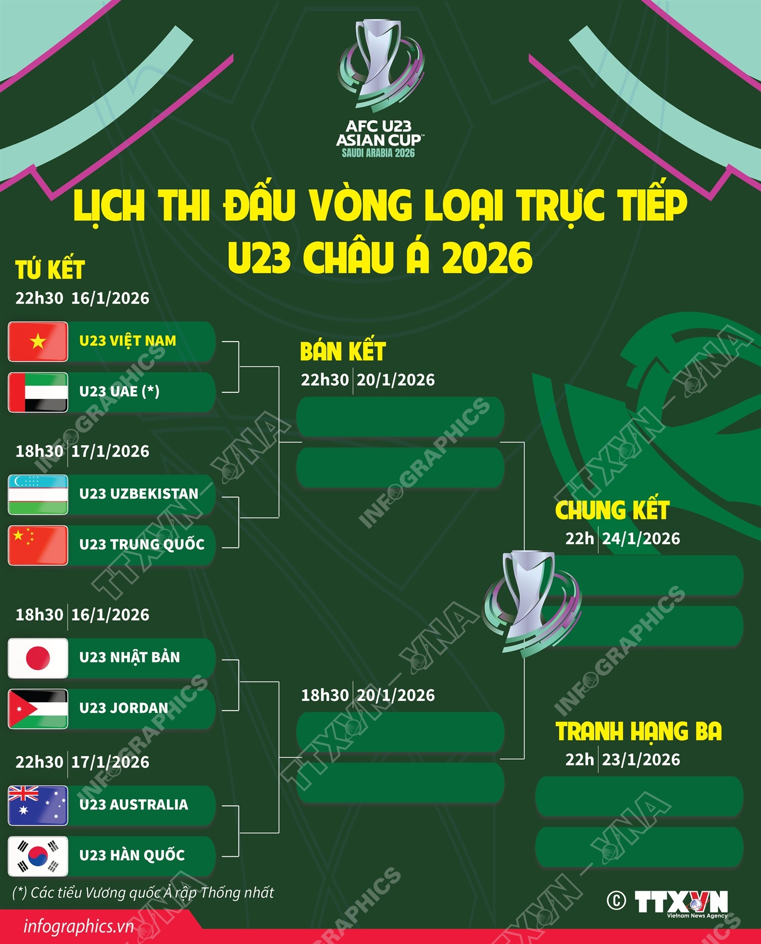 Lịch thi đấu vòng loại trực tiếp U23 châu Á 2026