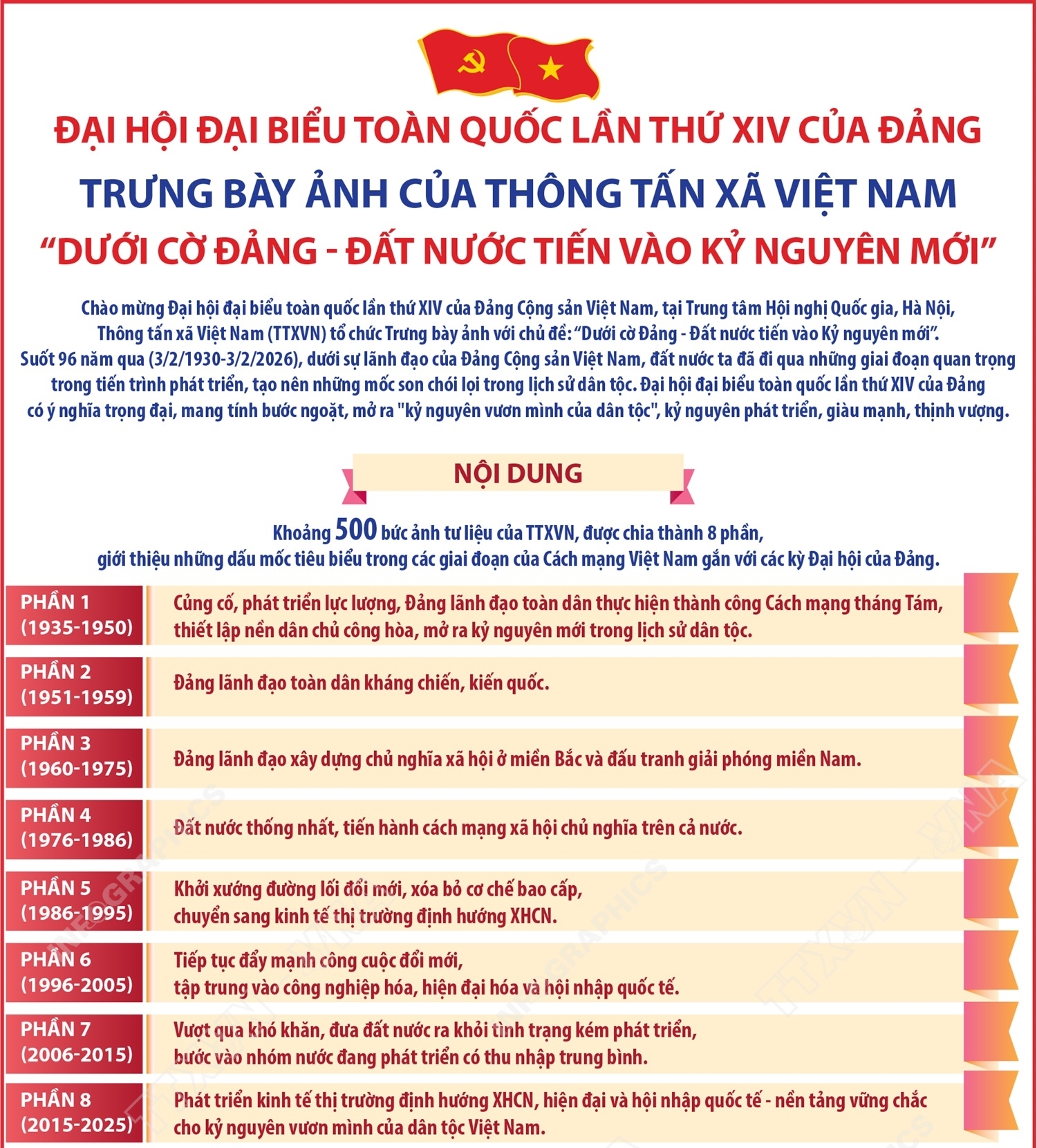 Trưng bày ảnh của TTXVN “Dưới cờ Đảng - Đất nước tiến vào Kỷ nguyên mới” gồm khoảng 500 ảnh tư liệu