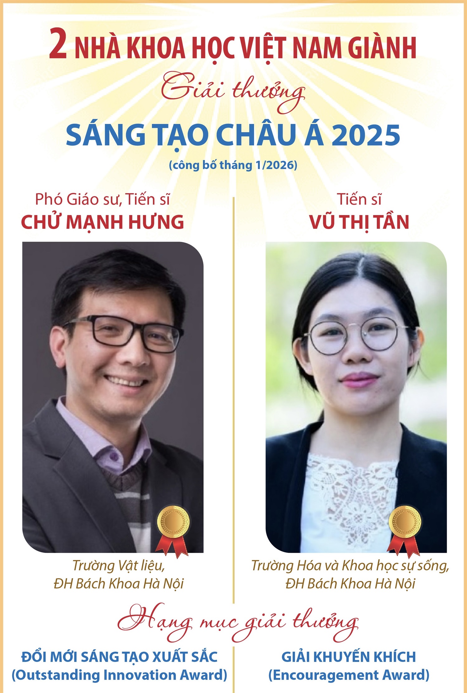 Hai nhà khoa học Việt Nam giành giải thưởng Sáng tạo châu Á 2025