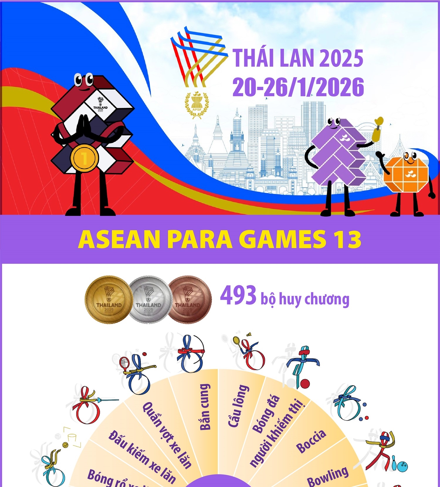ASEAN Para Games 13 chính thức diễn ra từ ngày 20 - 26/1/2026