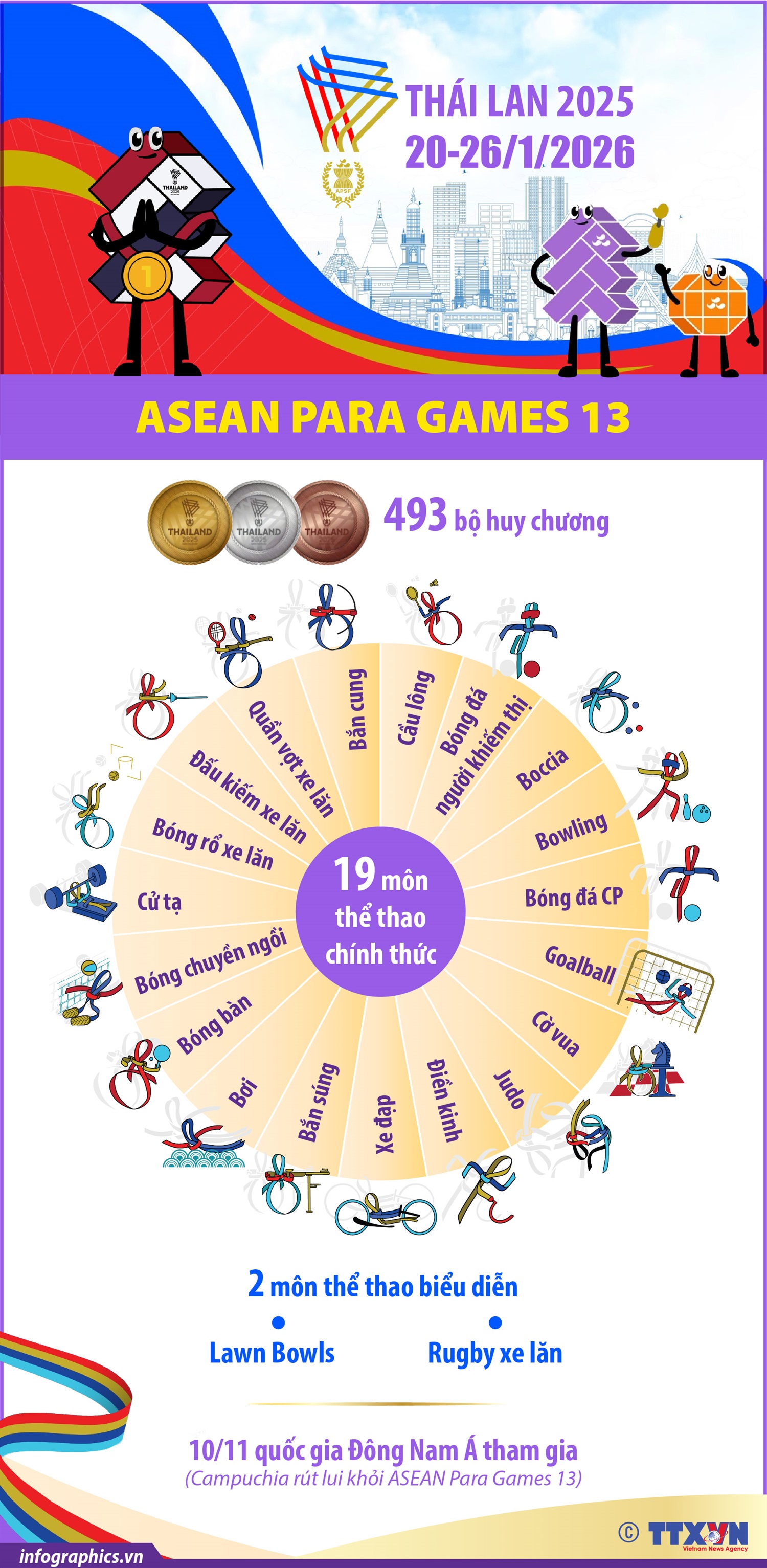ASEAN Para Games 13 chính thức diễn ra từ ngày 20 - 26/1/2026