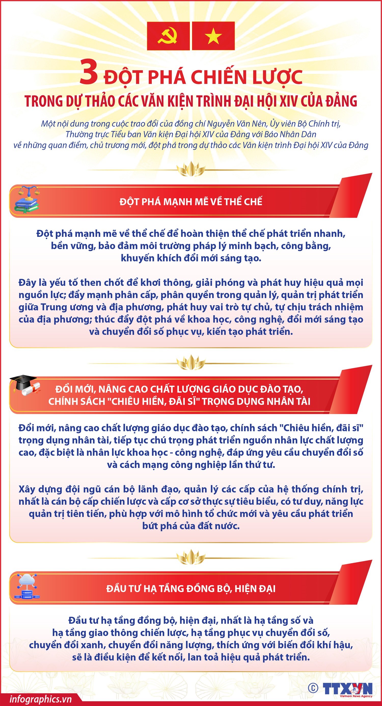 Ba đột phá chiến lược trong dự thảo các Văn kiện trình Đại hội XIV của Đảng