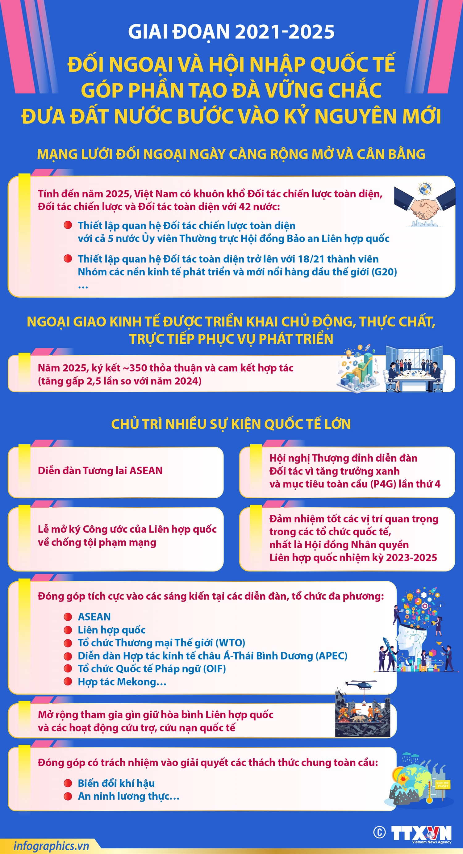 Giai đoạn 2021-2025: Đối ngoại và hội nhập quốc tế góp phần tạo đà vững chắc đưa đất nước bước vào kỷ nguyên mới