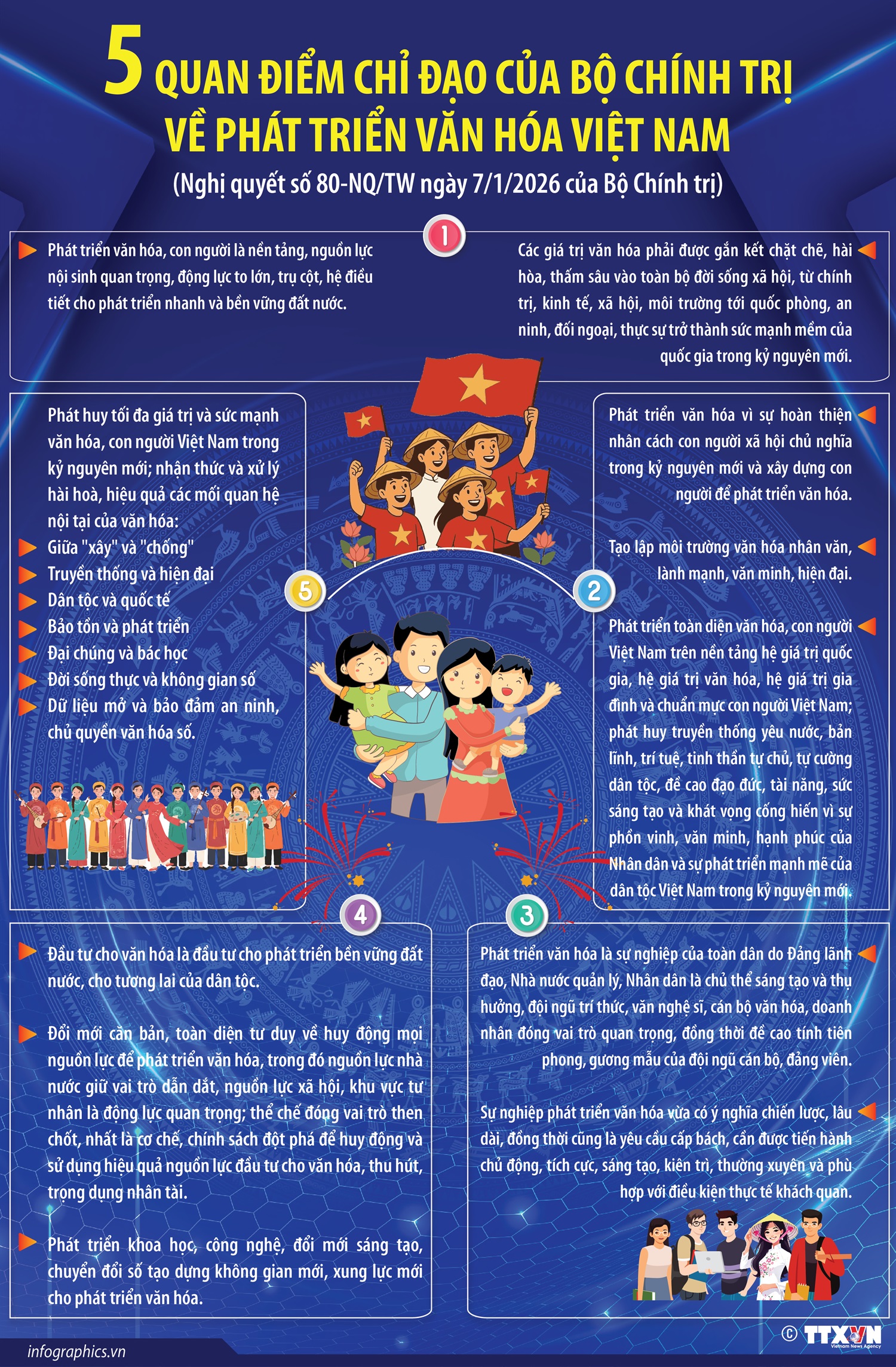Năm quan điểm chỉ đạo của Bộ Chính trị về phát triển văn hóa Việt Nam