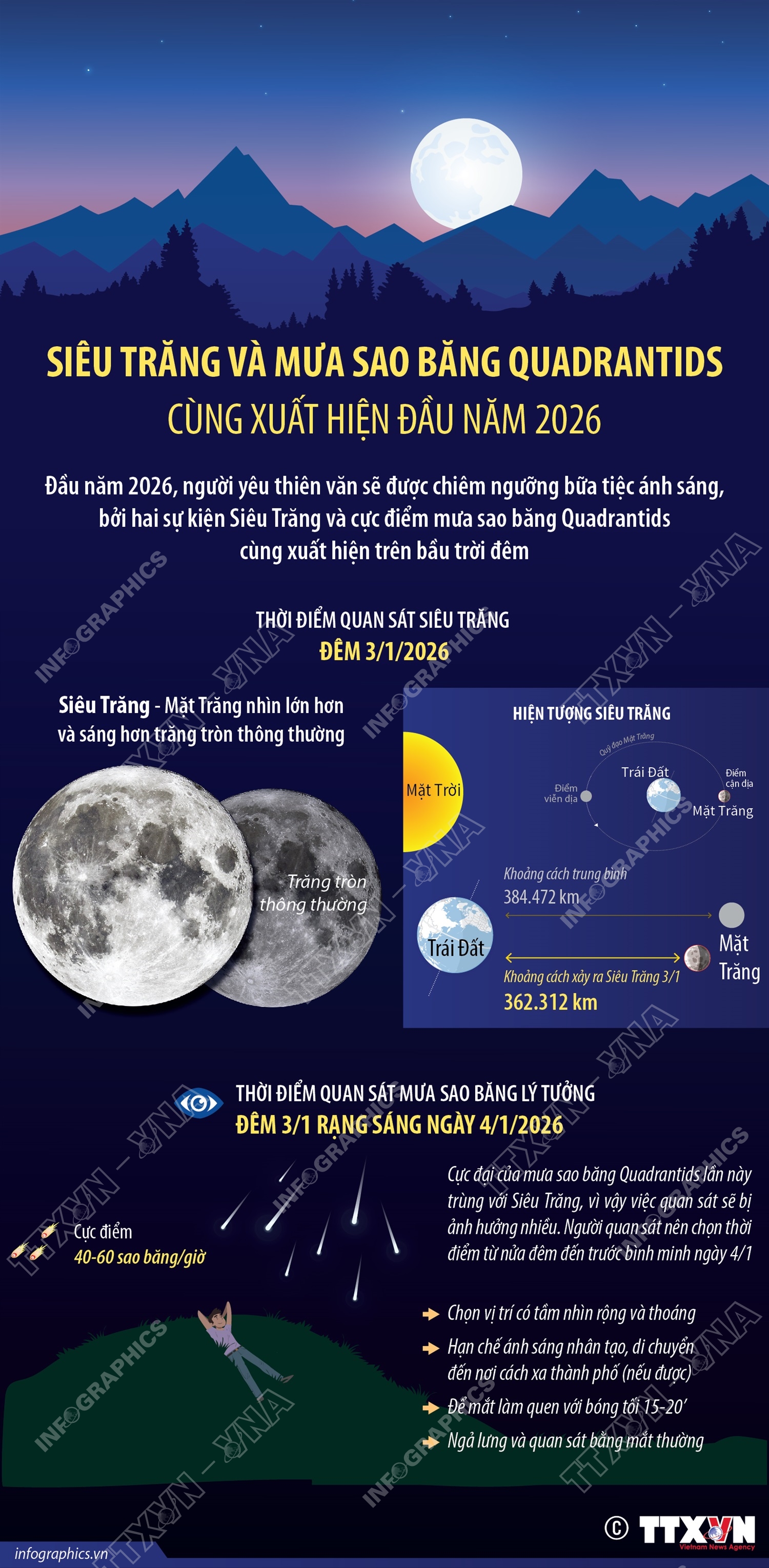 Siêu trăng và mưa sao băng Quadrantids cùng xuất hiện đầu năm 2026