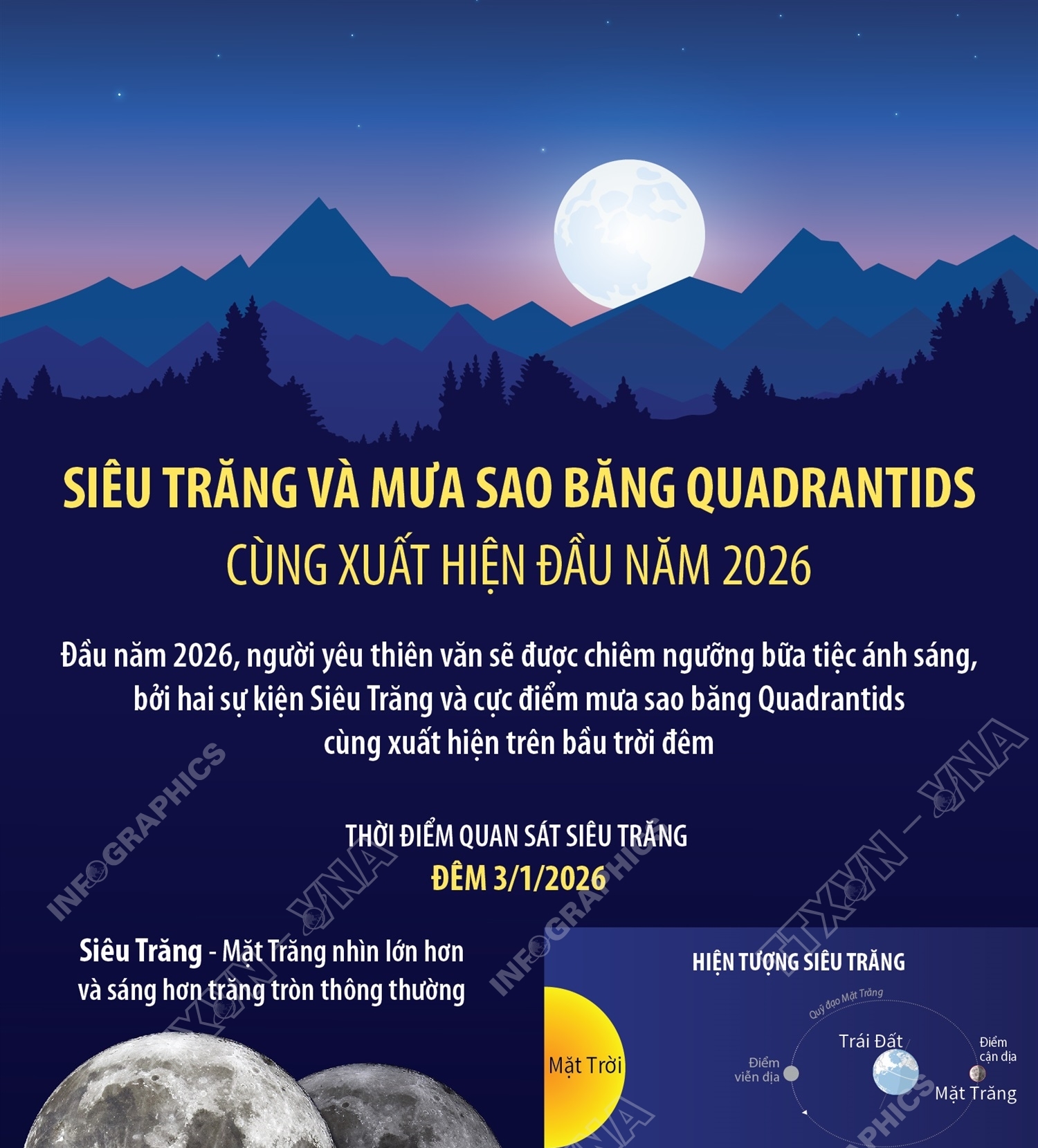 Siêu trăng và mưa sao băng Quadrantids cùng xuất hiện đầu năm 2026